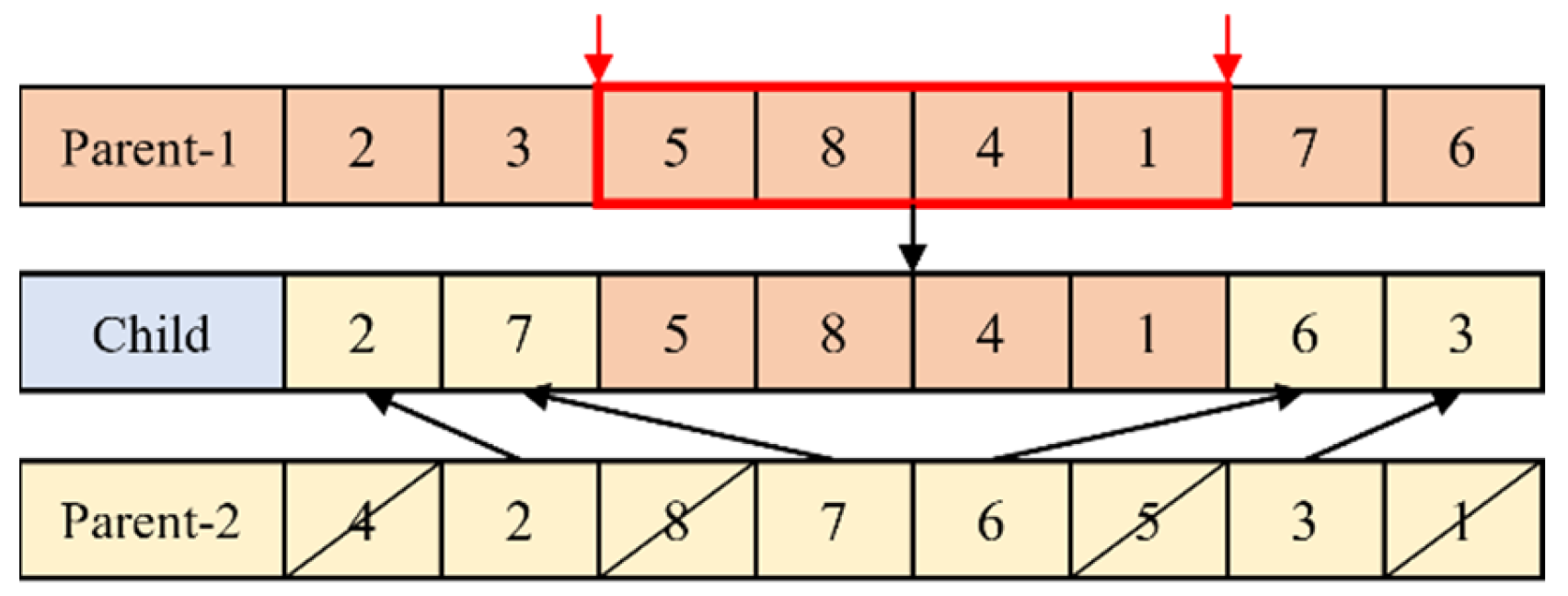 Healthcare 11 00739 g004 Healthcare 11 00739 g004