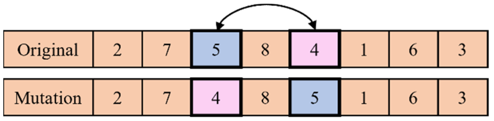 Healthcare 11 00739 g005 Healthcare 11 00739 g005