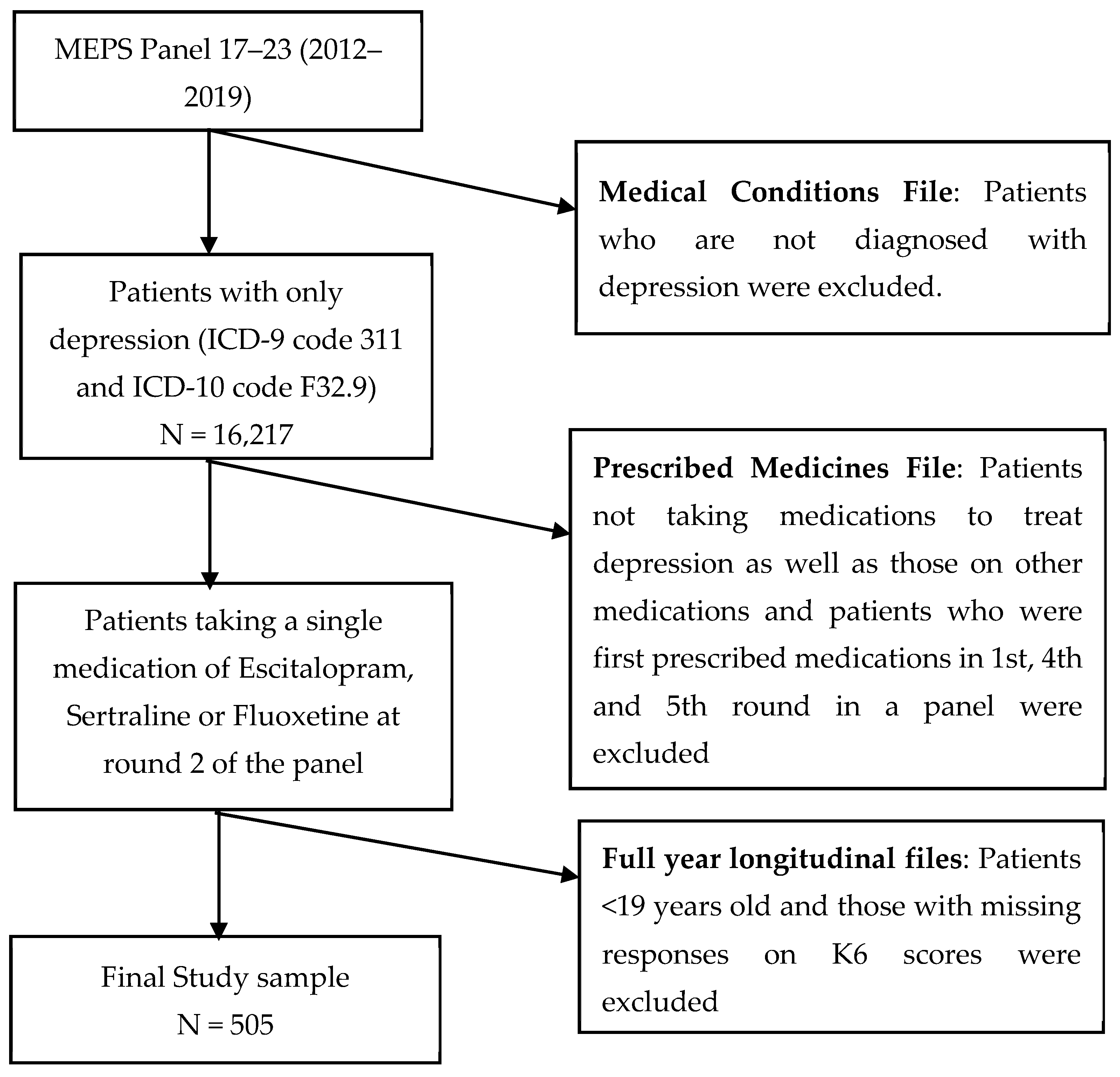 Healthcare 11 00740 g002