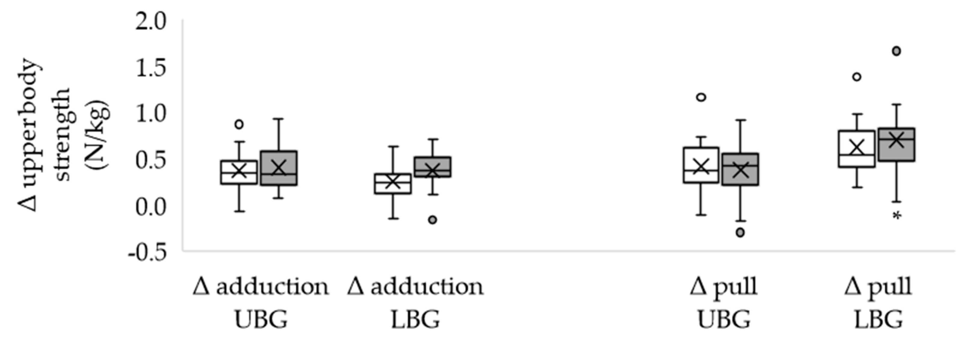 Healthcare 11 00741 g002 Healthcare 11 00741 g002