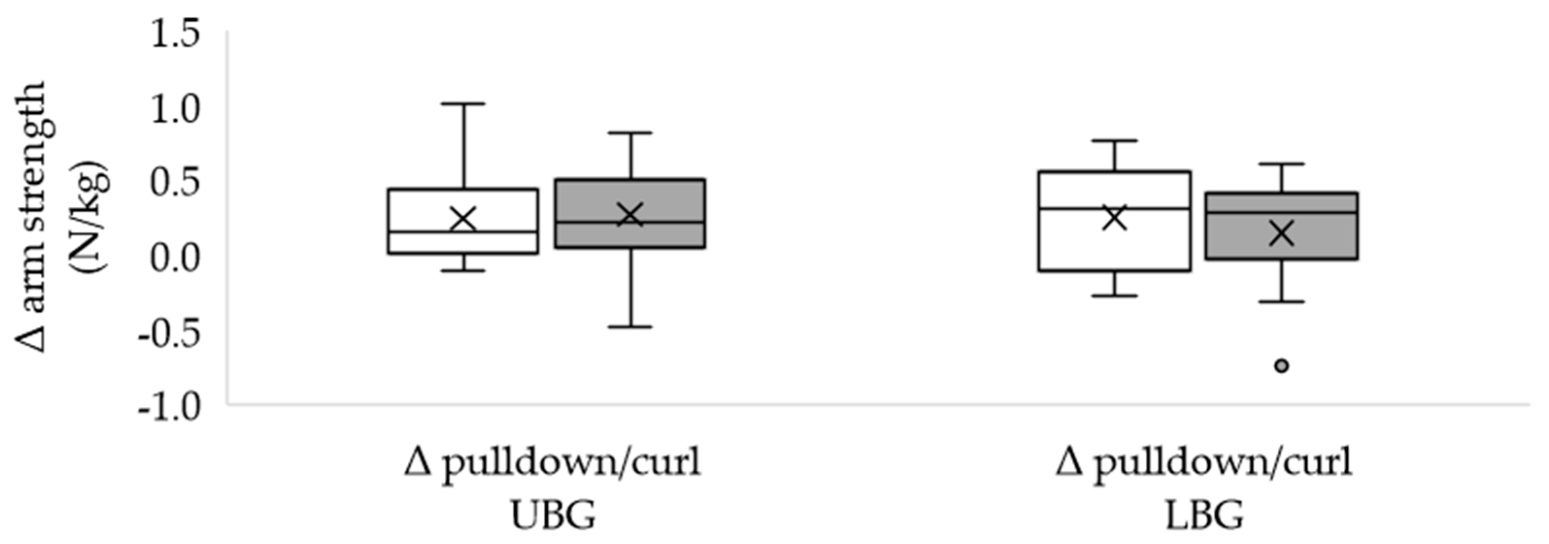 Healthcare 11 00741 g003 Healthcare 11 00741 g003