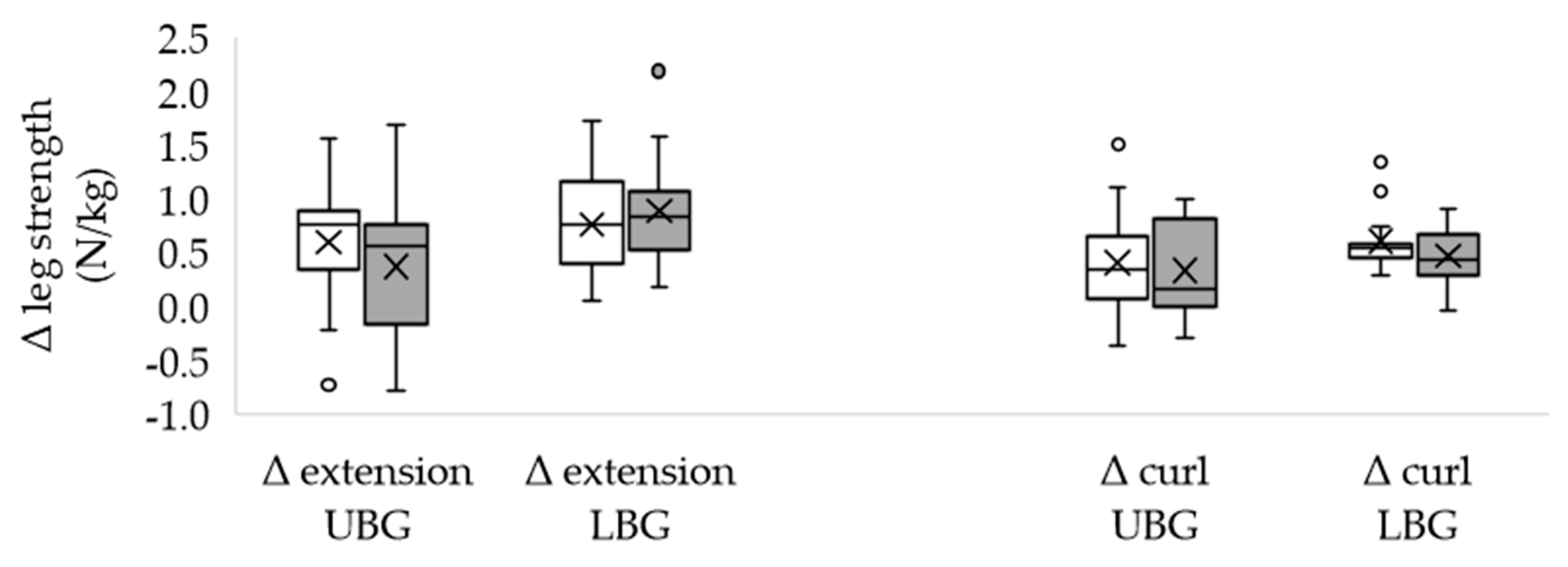 Healthcare 11 00741 g004 Healthcare 11 00741 g004