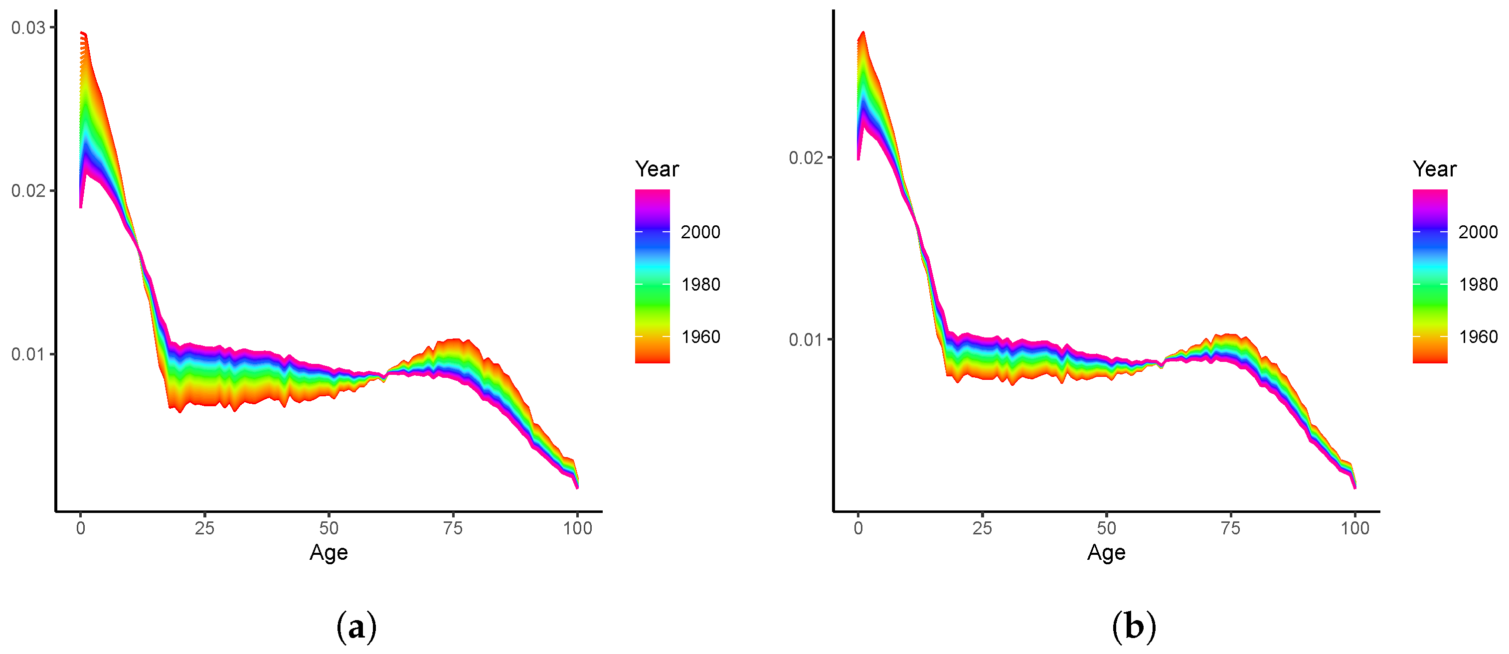 Healthcare 11 00743 g003 Healthcare 11 00743 g003