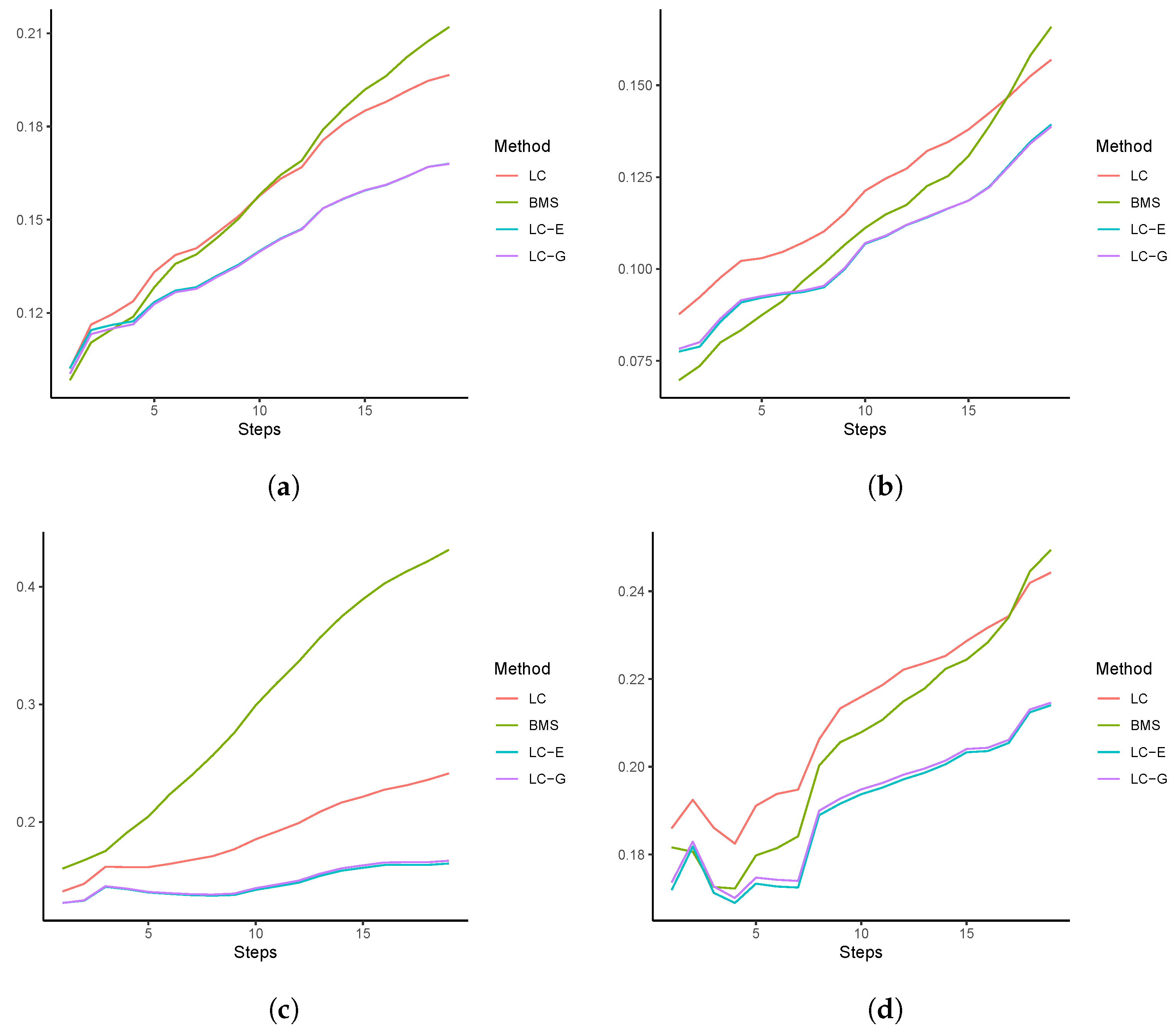 Healthcare 11 00743 g005 Healthcare 11 00743 g005