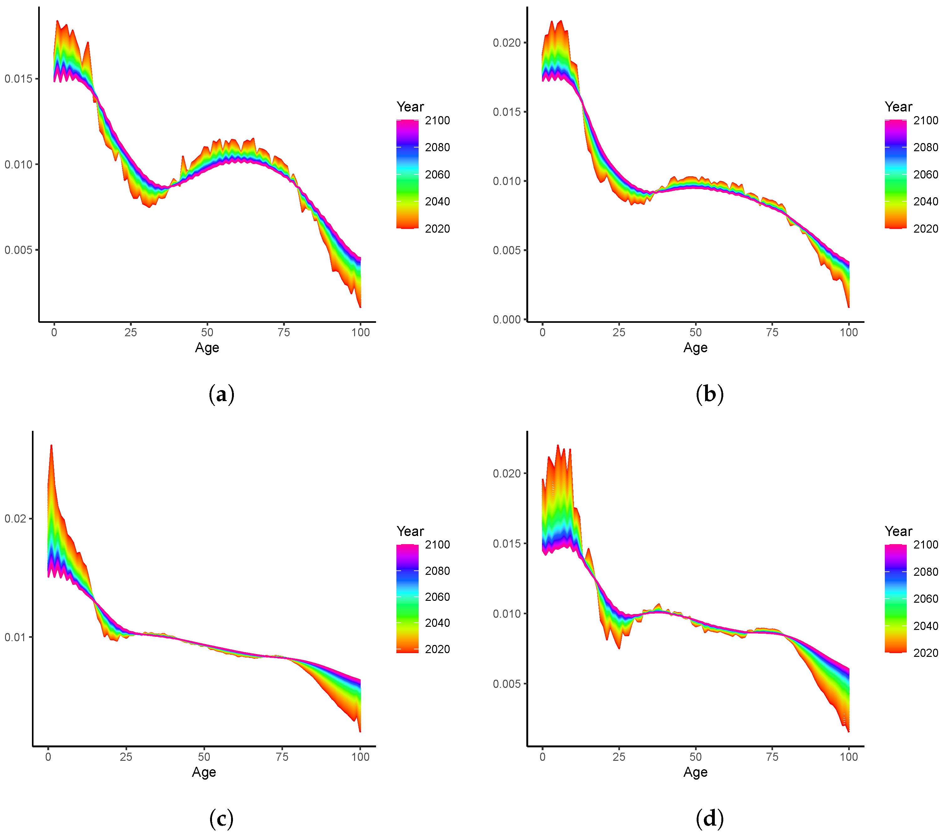 Healthcare 11 00743 g006 Healthcare 11 00743 g006