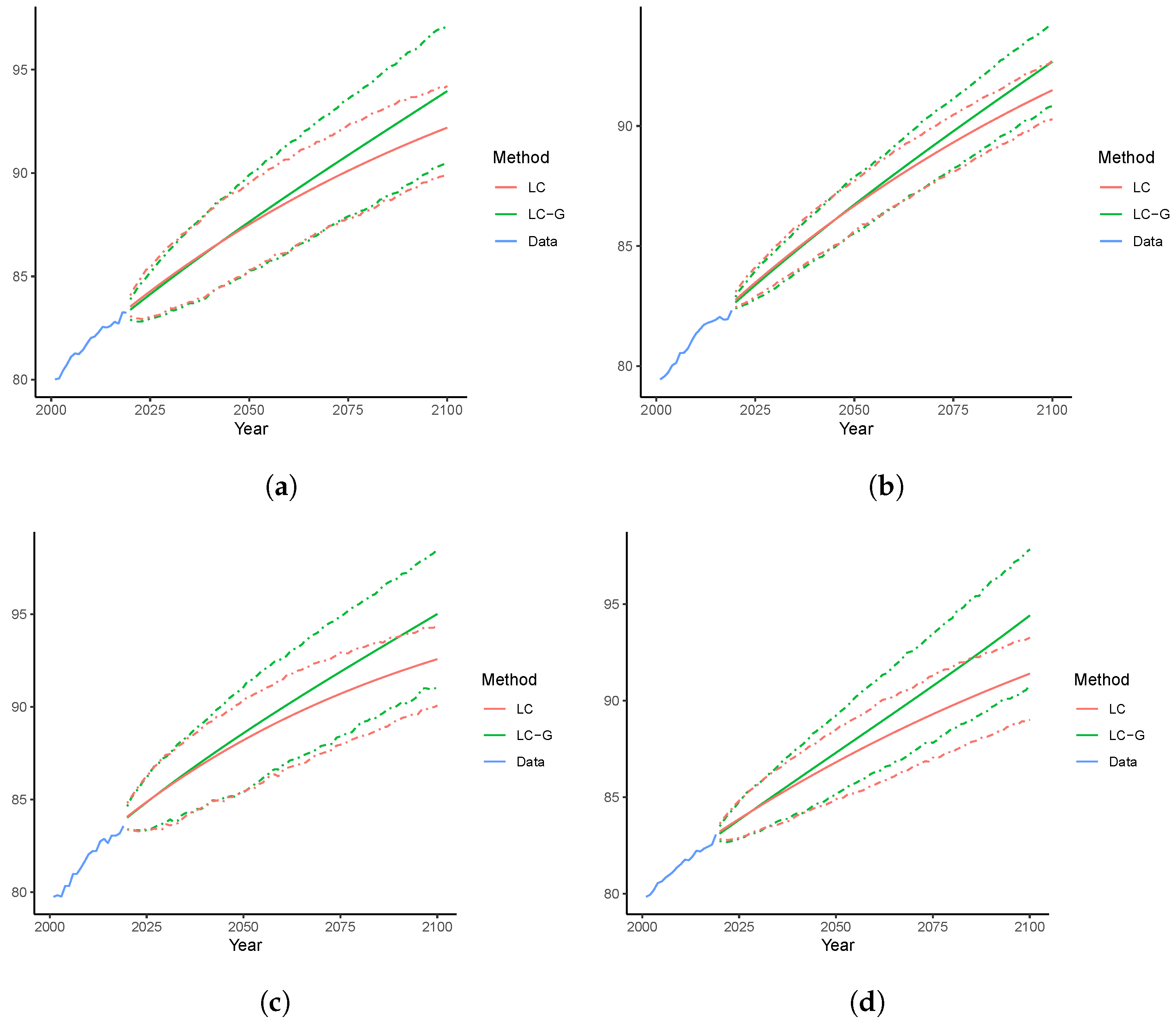 Healthcare 11 00743 g007 Healthcare 11 00743 g007