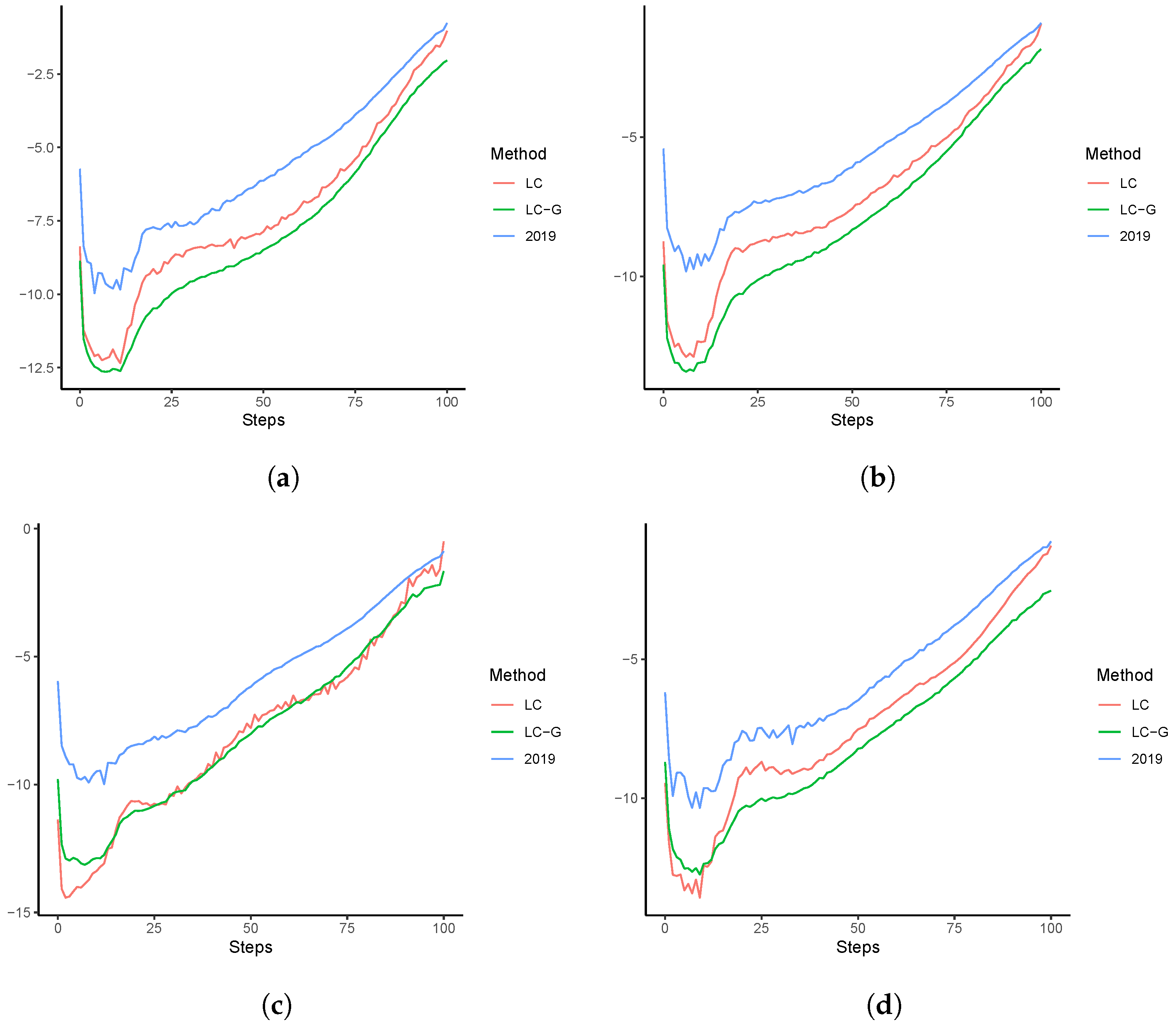 Healthcare 11 00743 g008 Healthcare 11 00743 g008