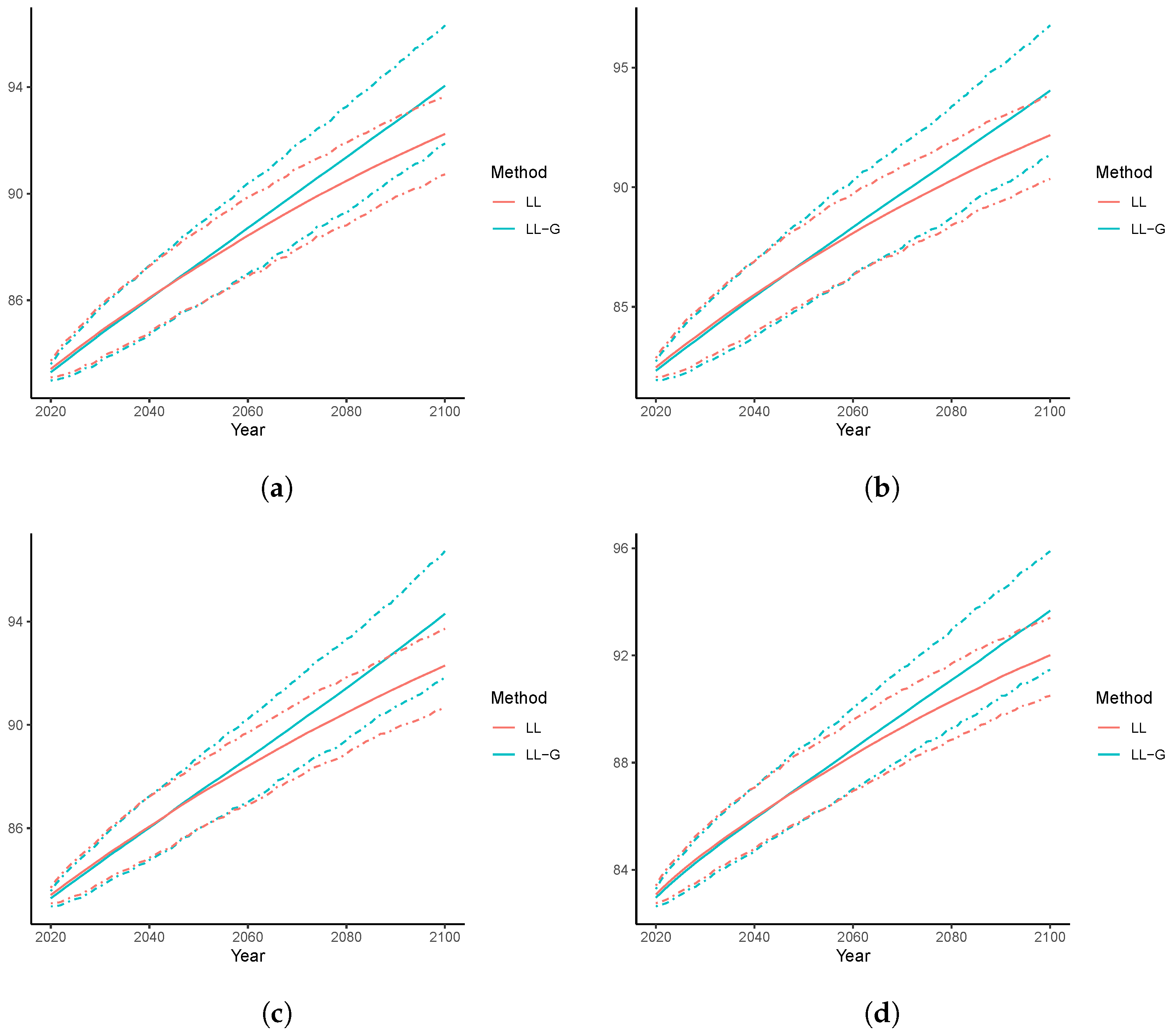 Healthcare 11 00743 g009 Healthcare 11 00743 g009
