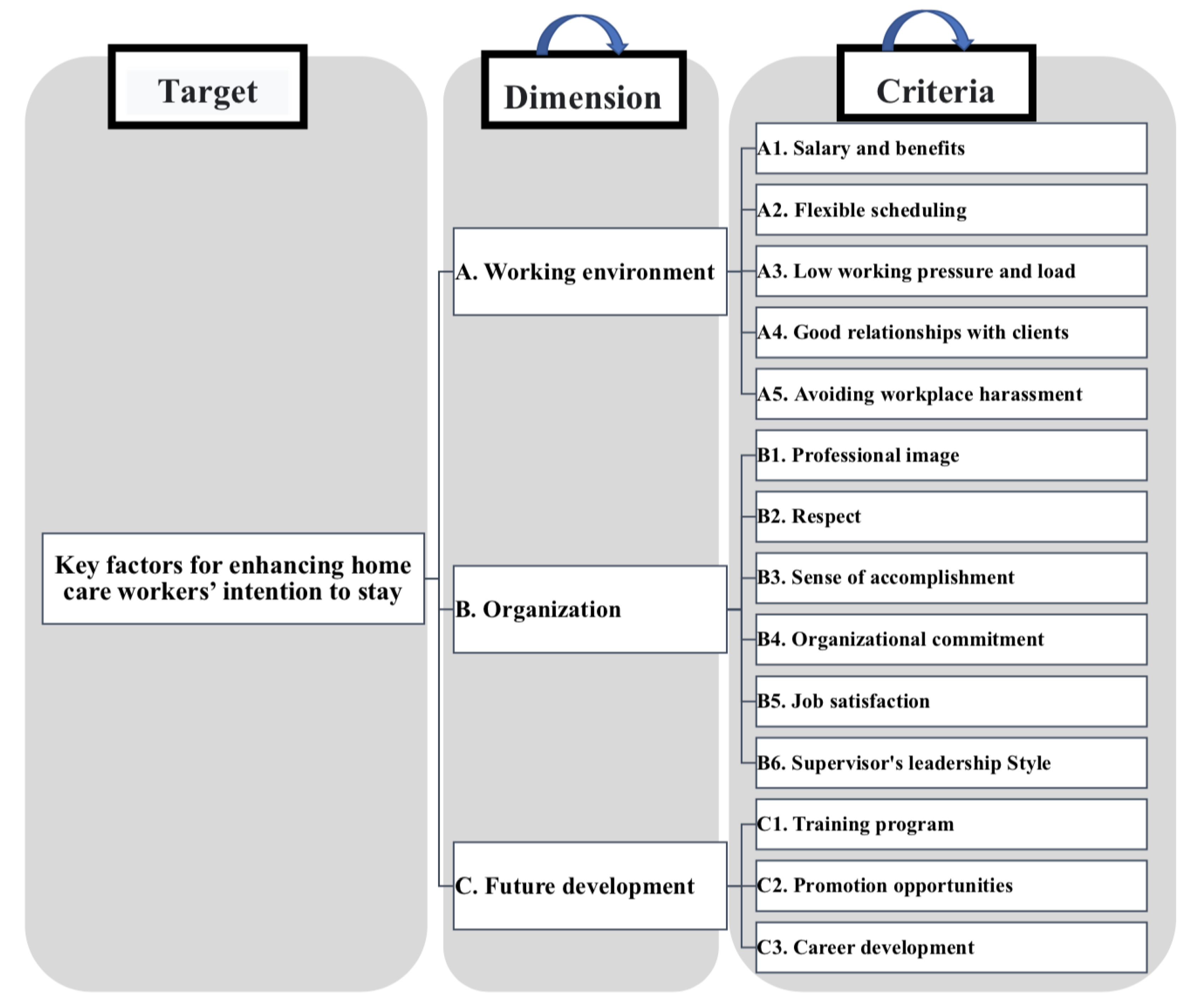 Healthcare 11 00750 g001 Healthcare 11 00750 g001