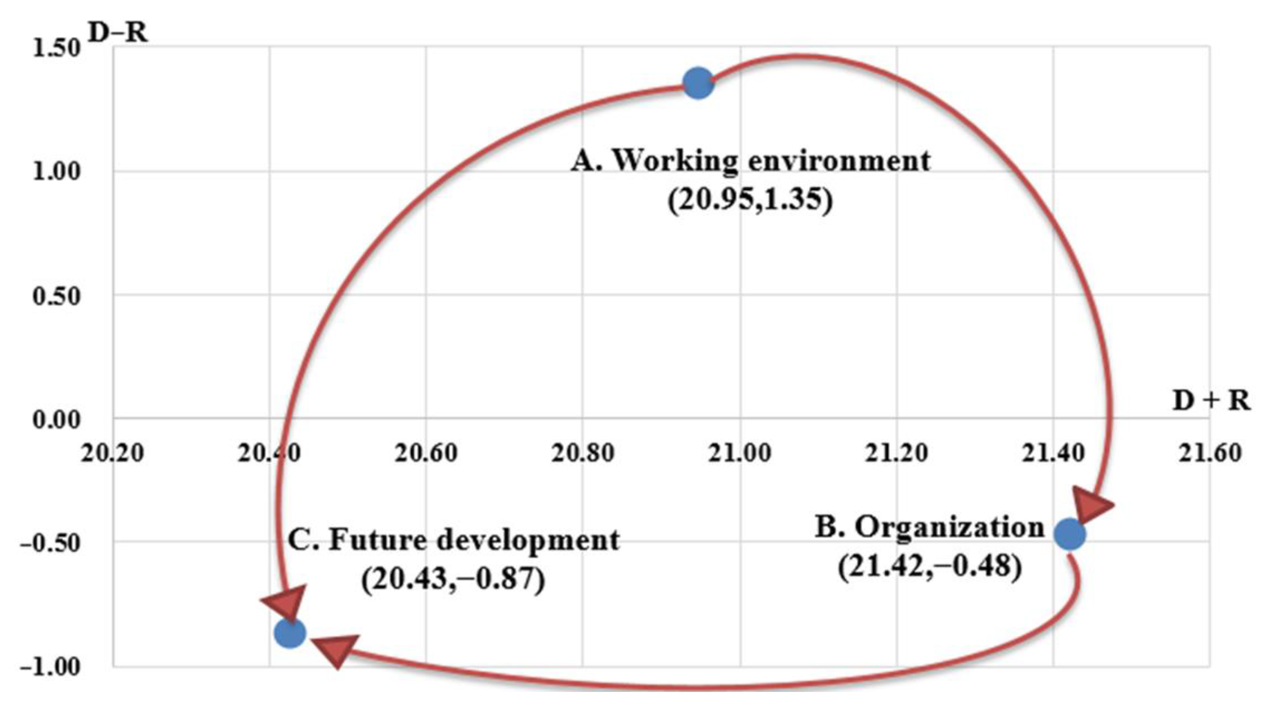 Healthcare 11 00750 g002 Healthcare 11 00750 g002