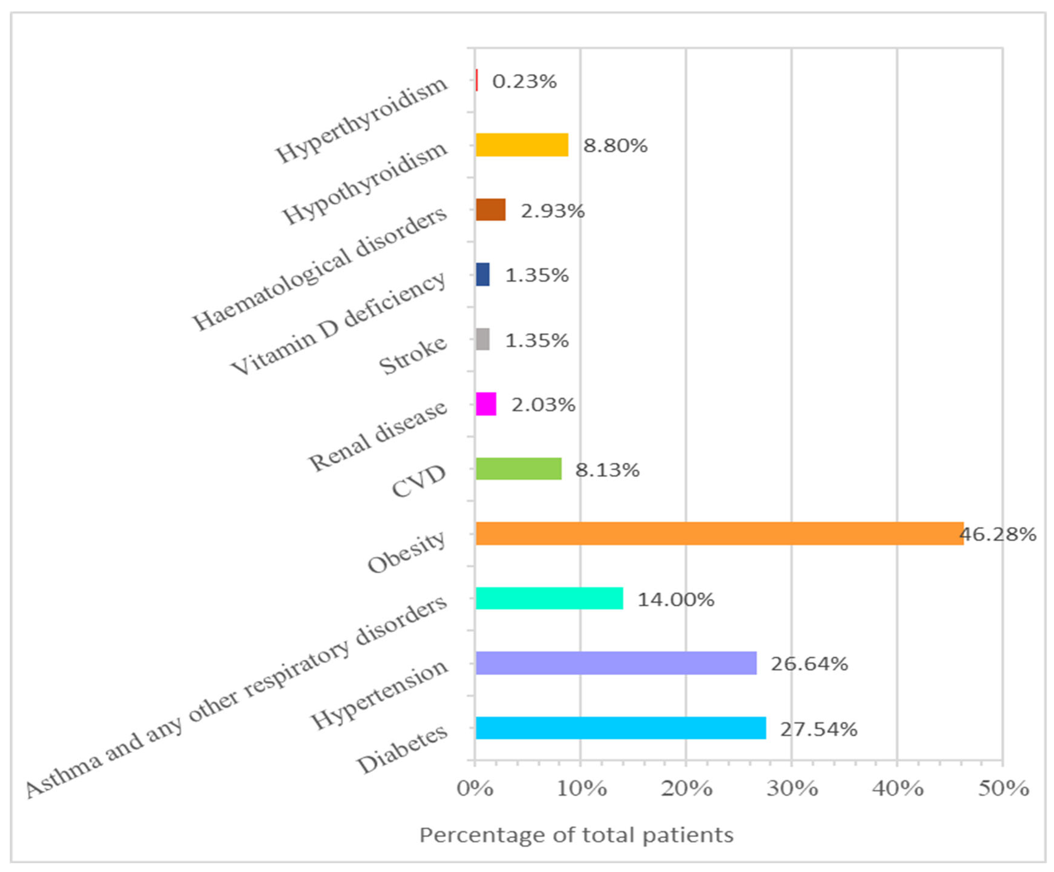 Healthcare 11 00751 g002