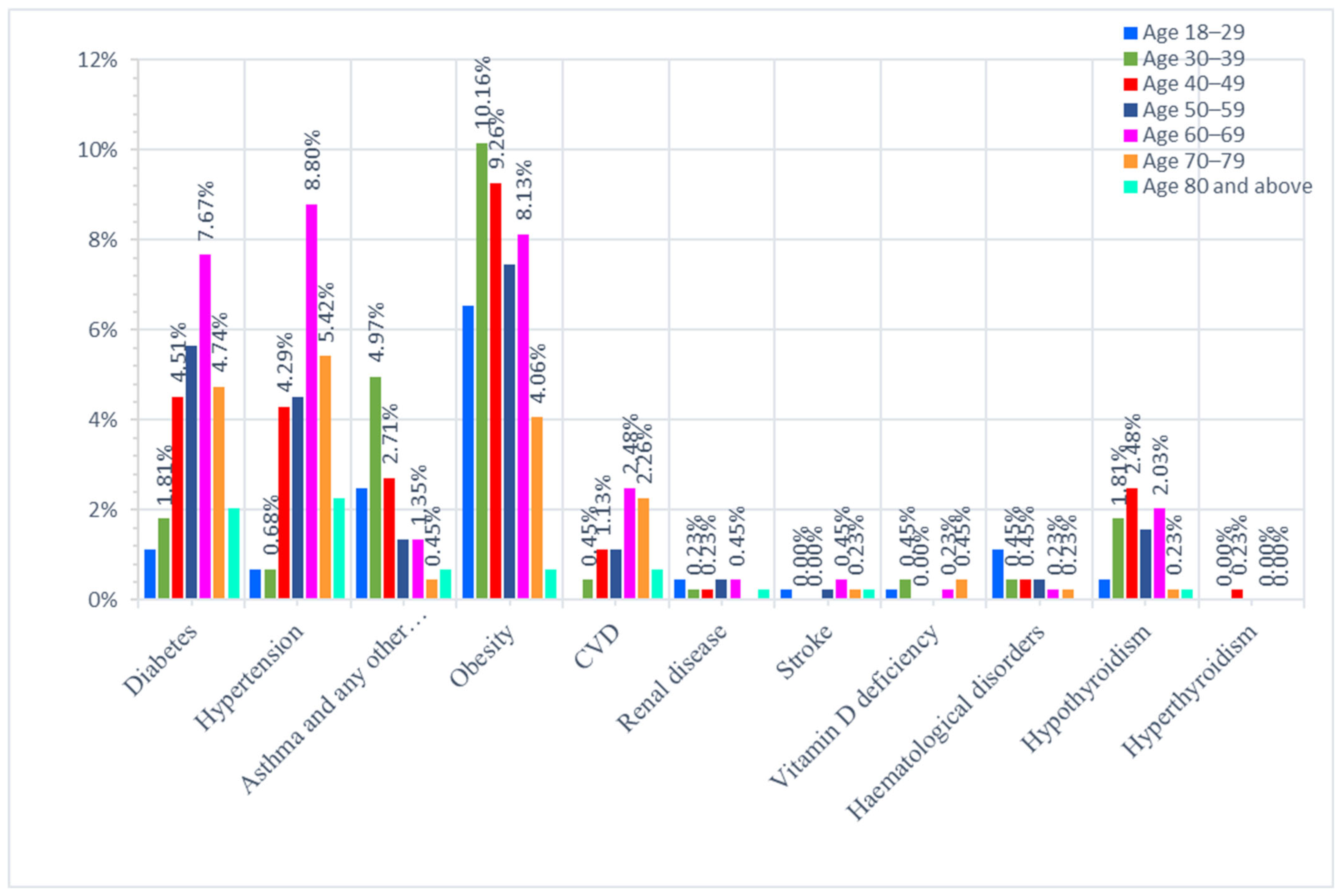 Healthcare 11 00751 g003