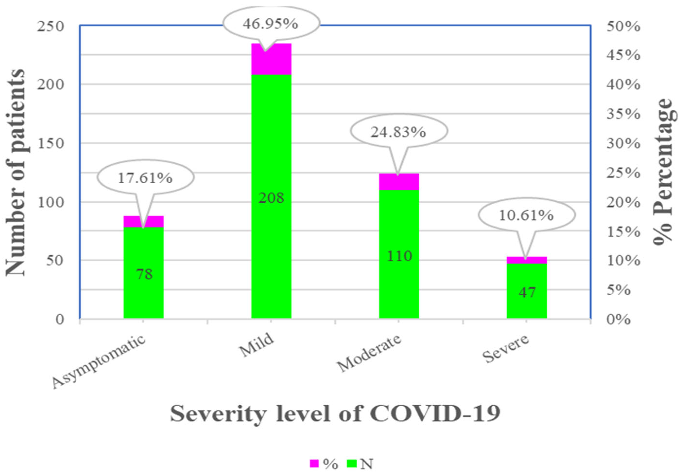 Healthcare 11 00751 g004