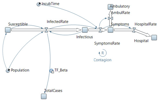 Simulating Complex Systems with Python: How Does COVID Spread?