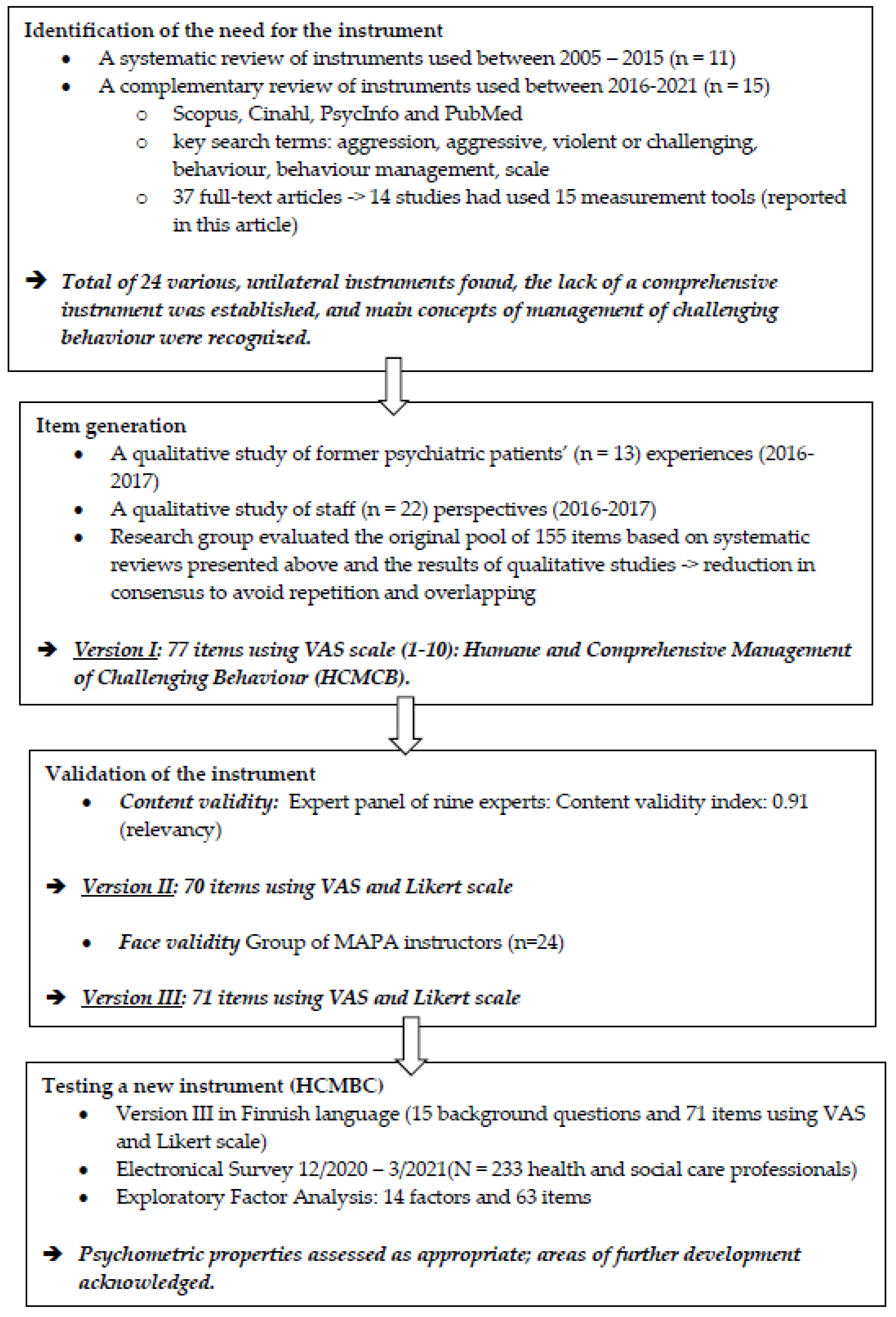 Healthcare 11 00753 g001