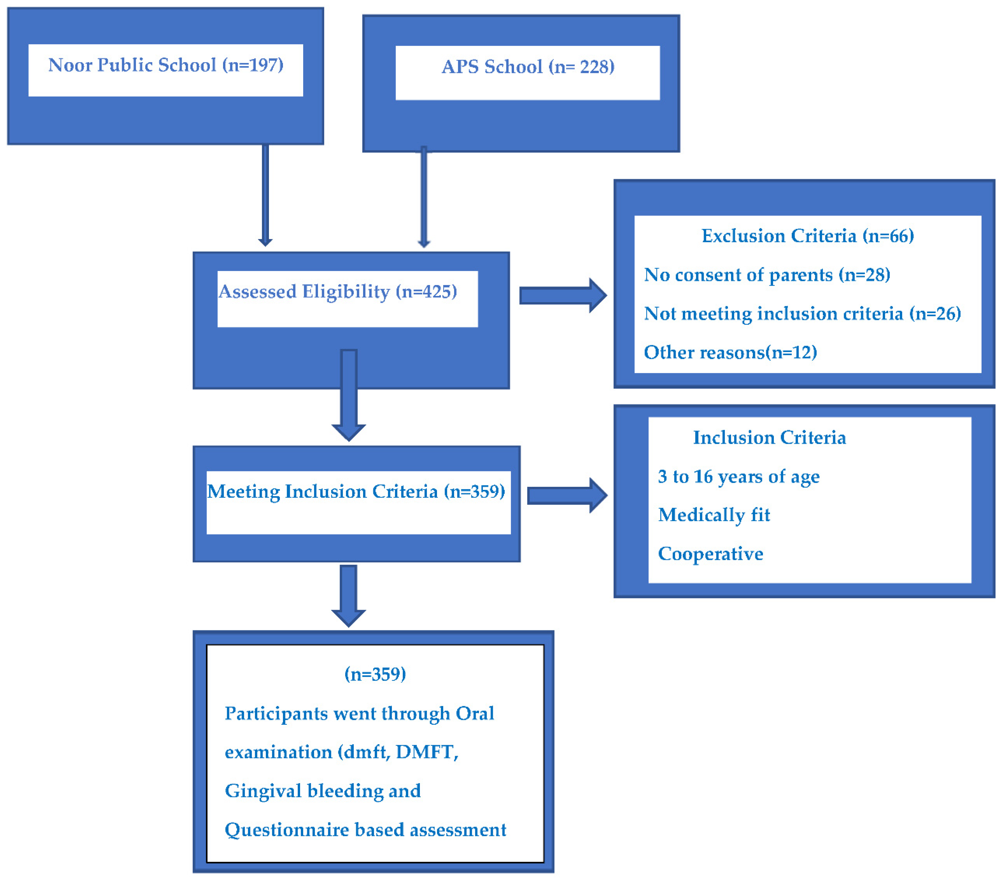 Healthcare 11 00756 g001