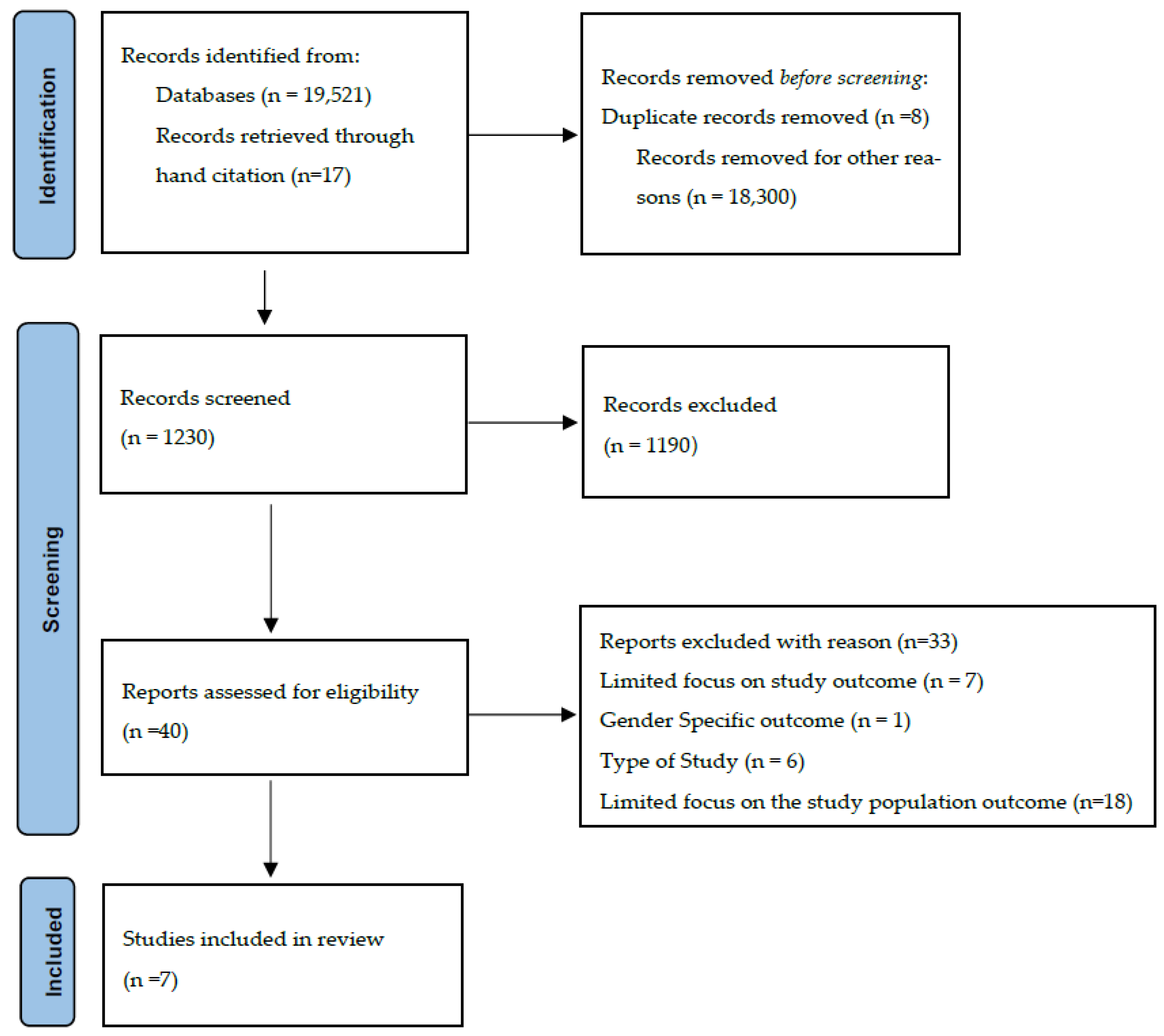 Healthcare 11 00757 g001