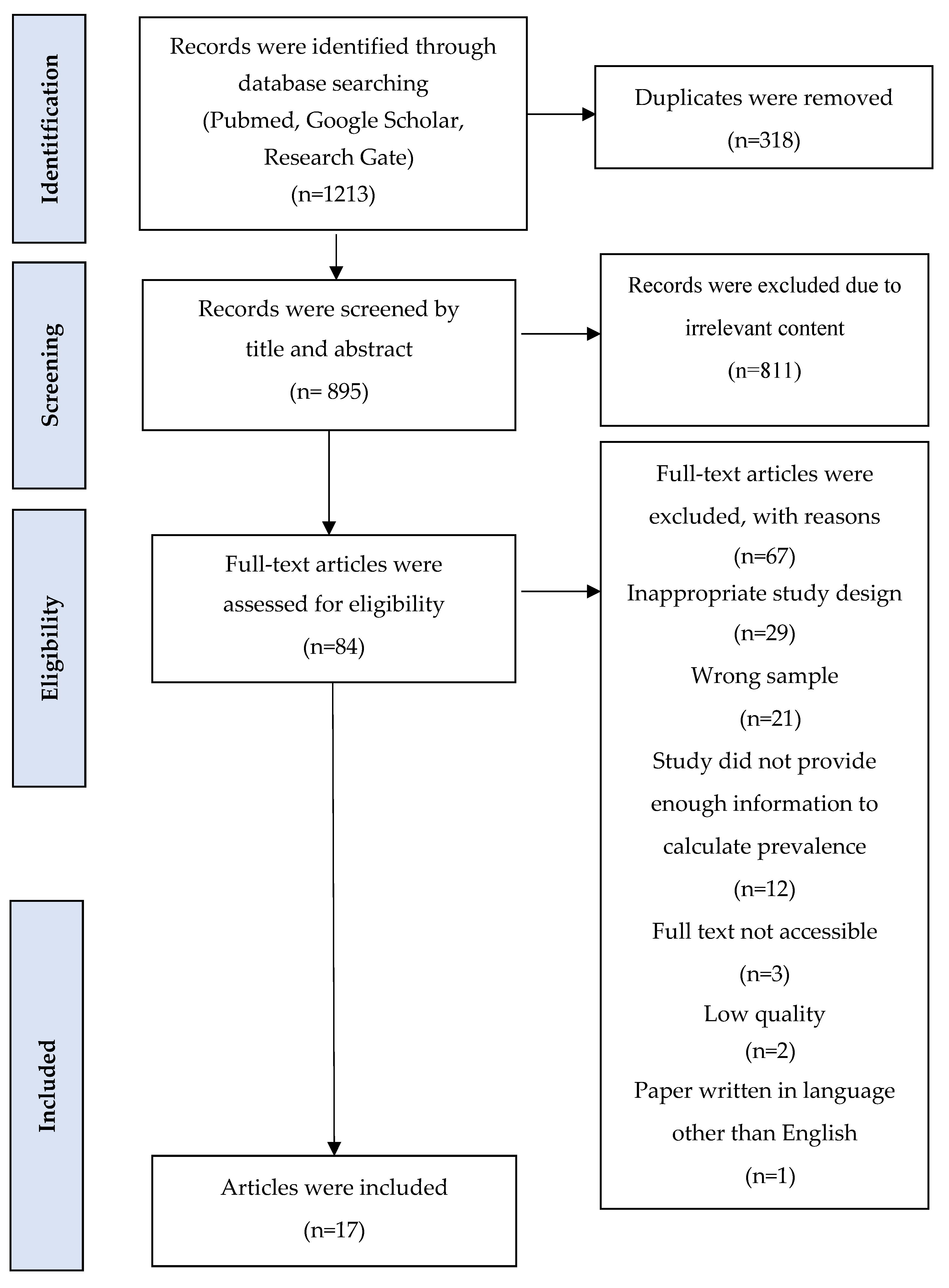 Healthcare 11 00758 g001