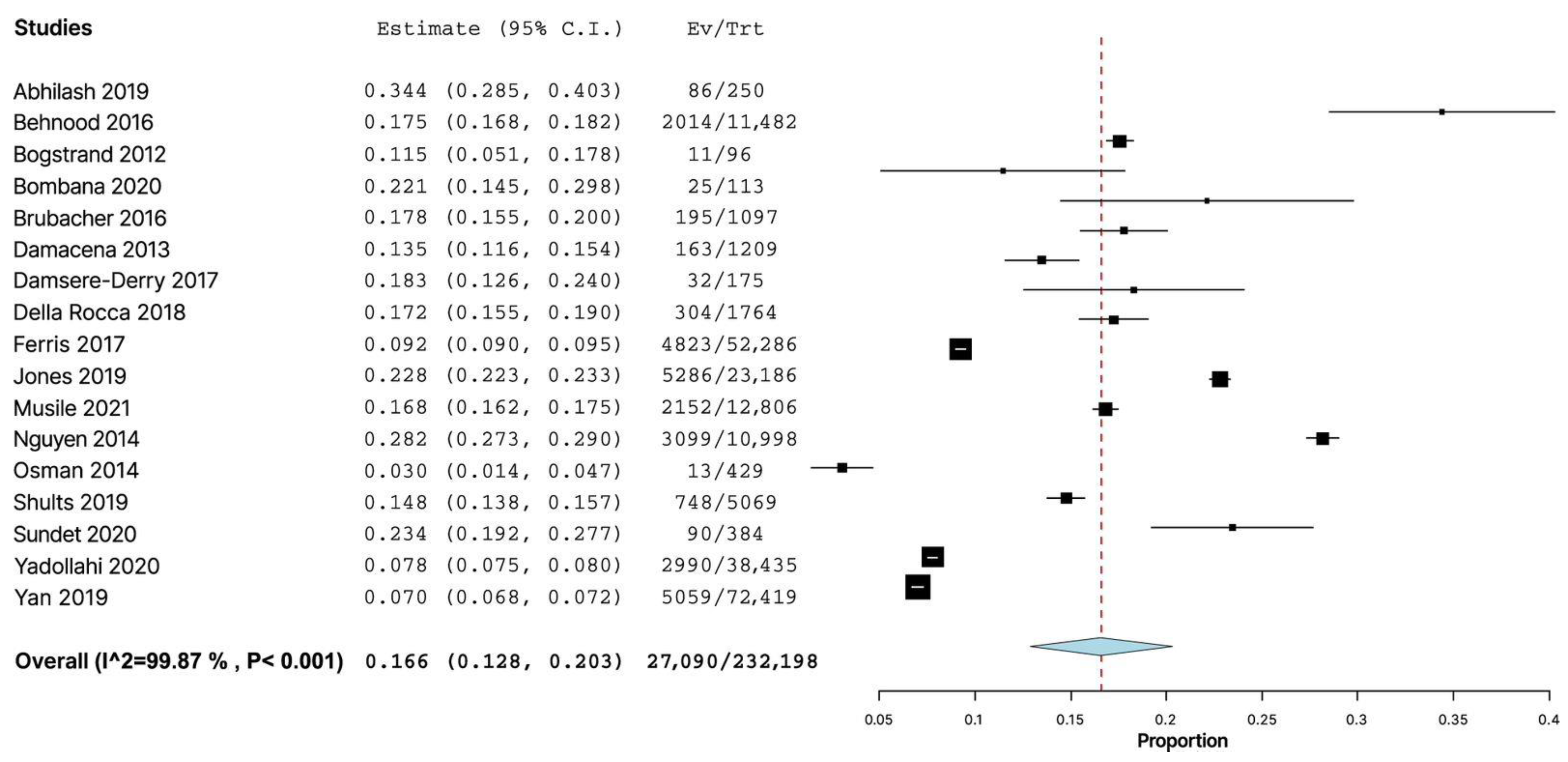 Healthcare 11 00758 g002