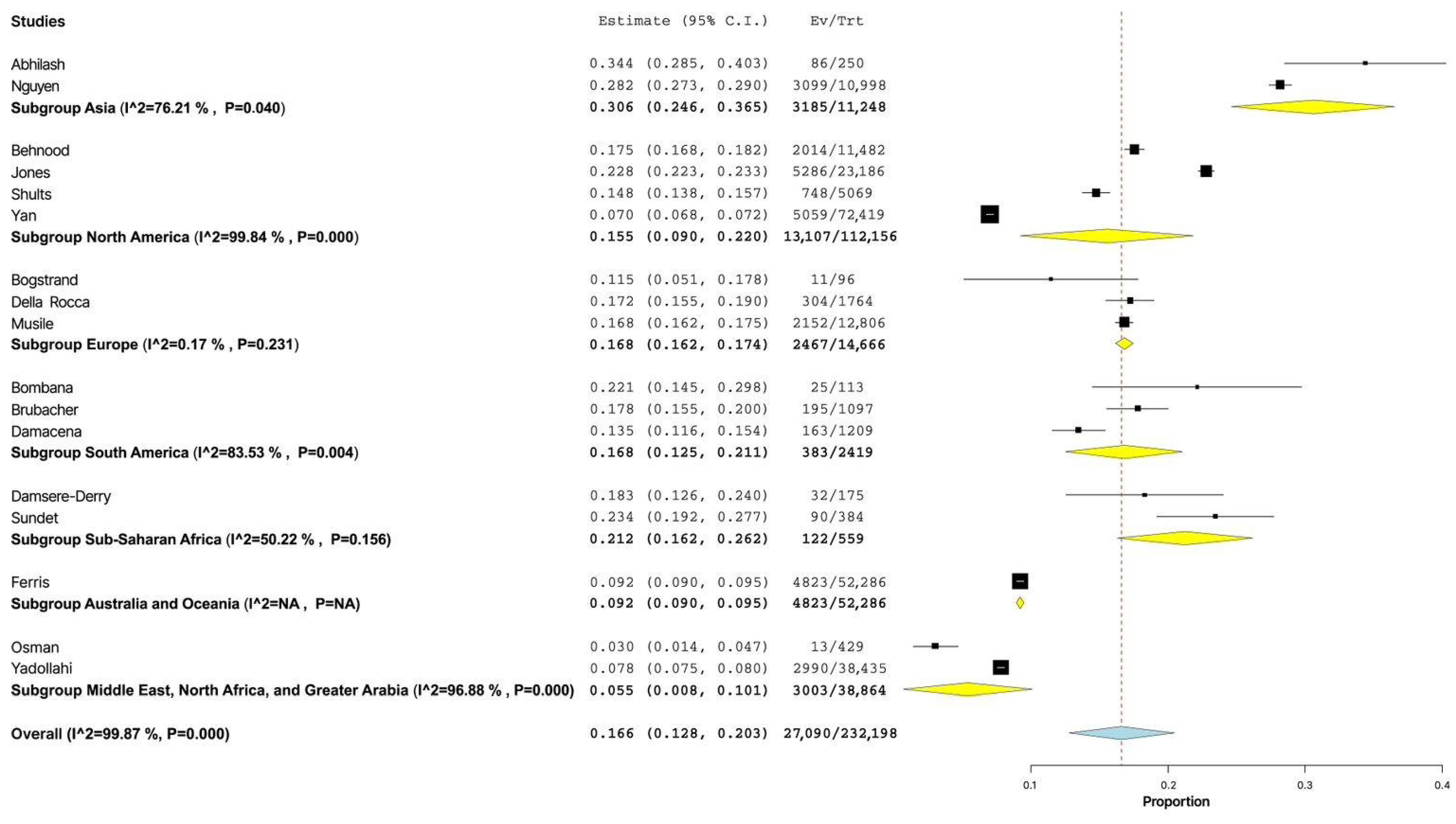 Healthcare 11 00758 g003