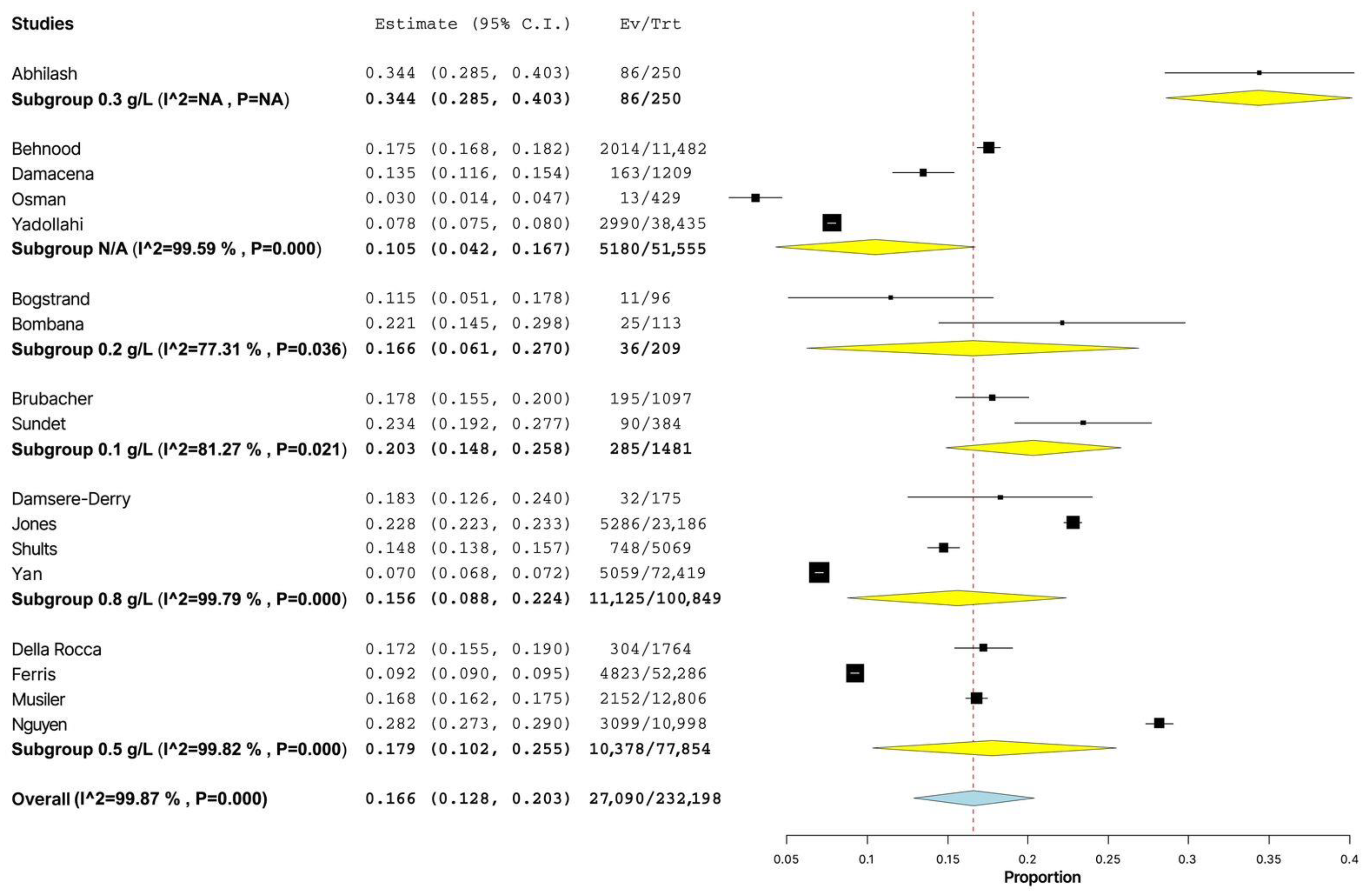 Healthcare 11 00758 g004