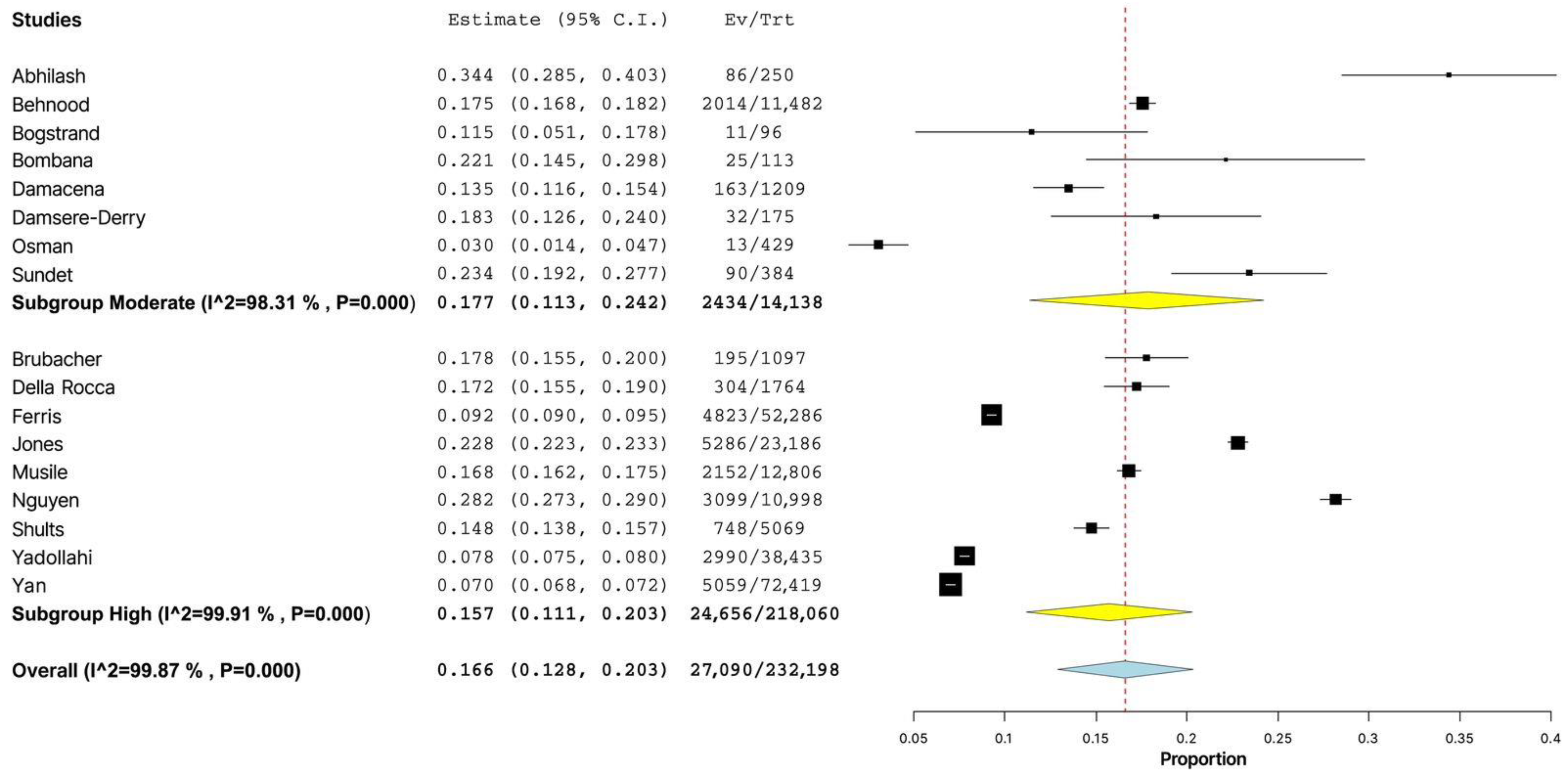 Healthcare 11 00758 g005