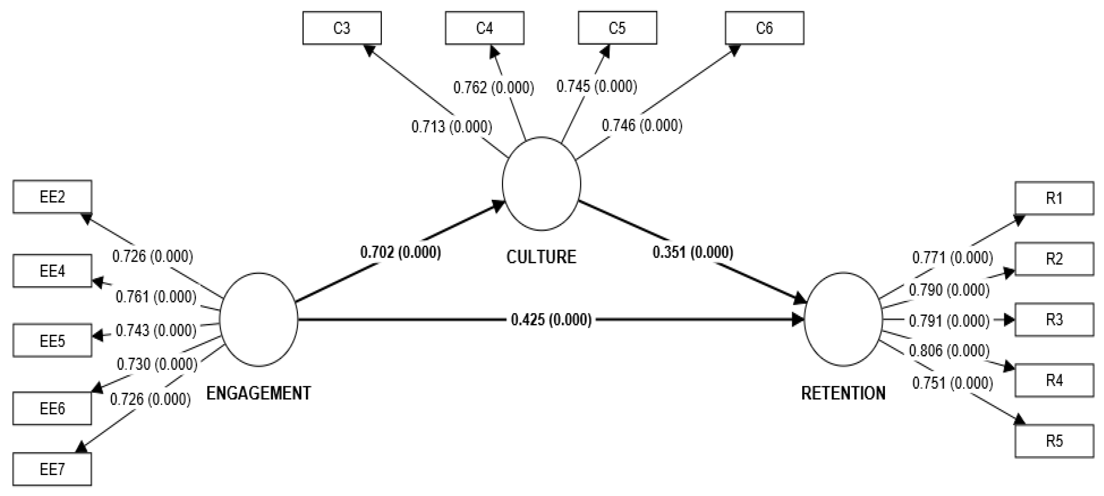 Healthcare 11 00760 g001