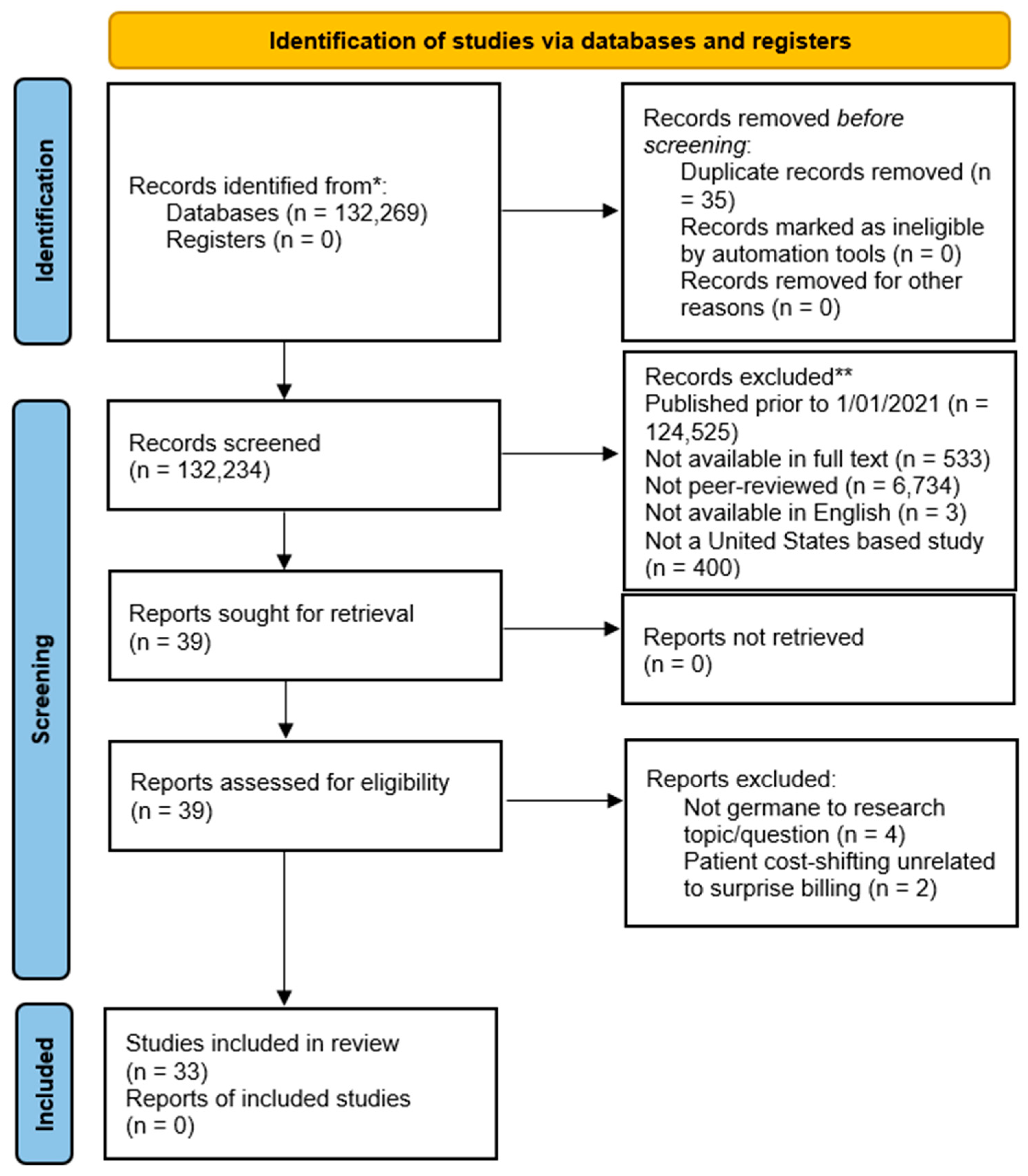 Healthcare 11 00761 g001