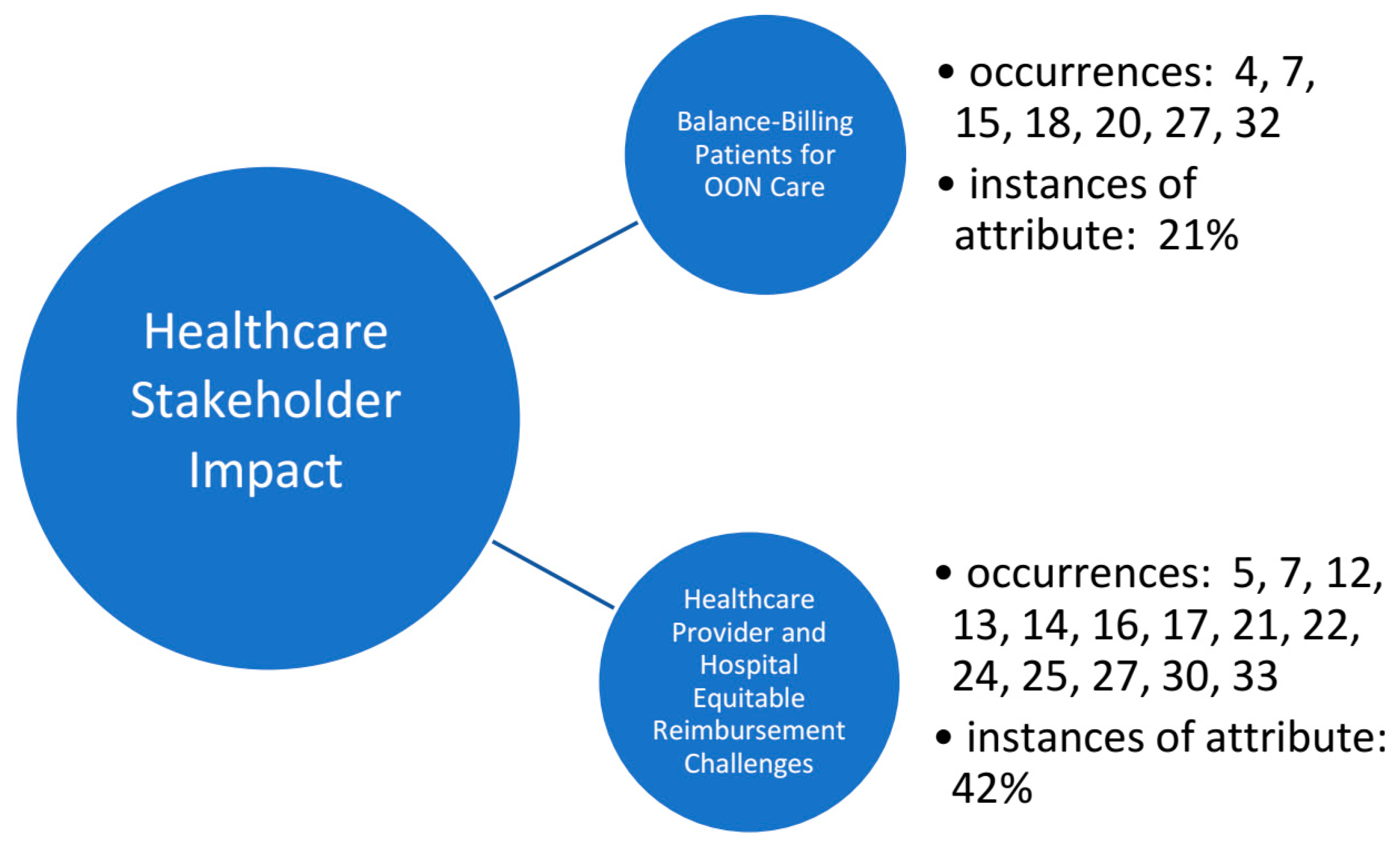 Healthcare 11 00761 g003