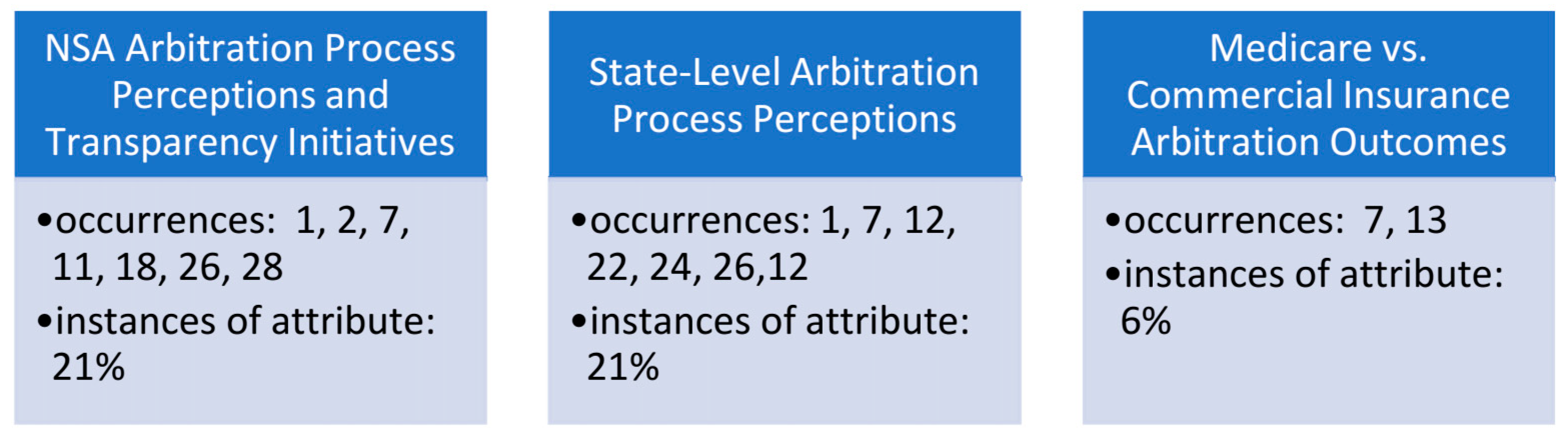 Healthcare 11 00761 g004