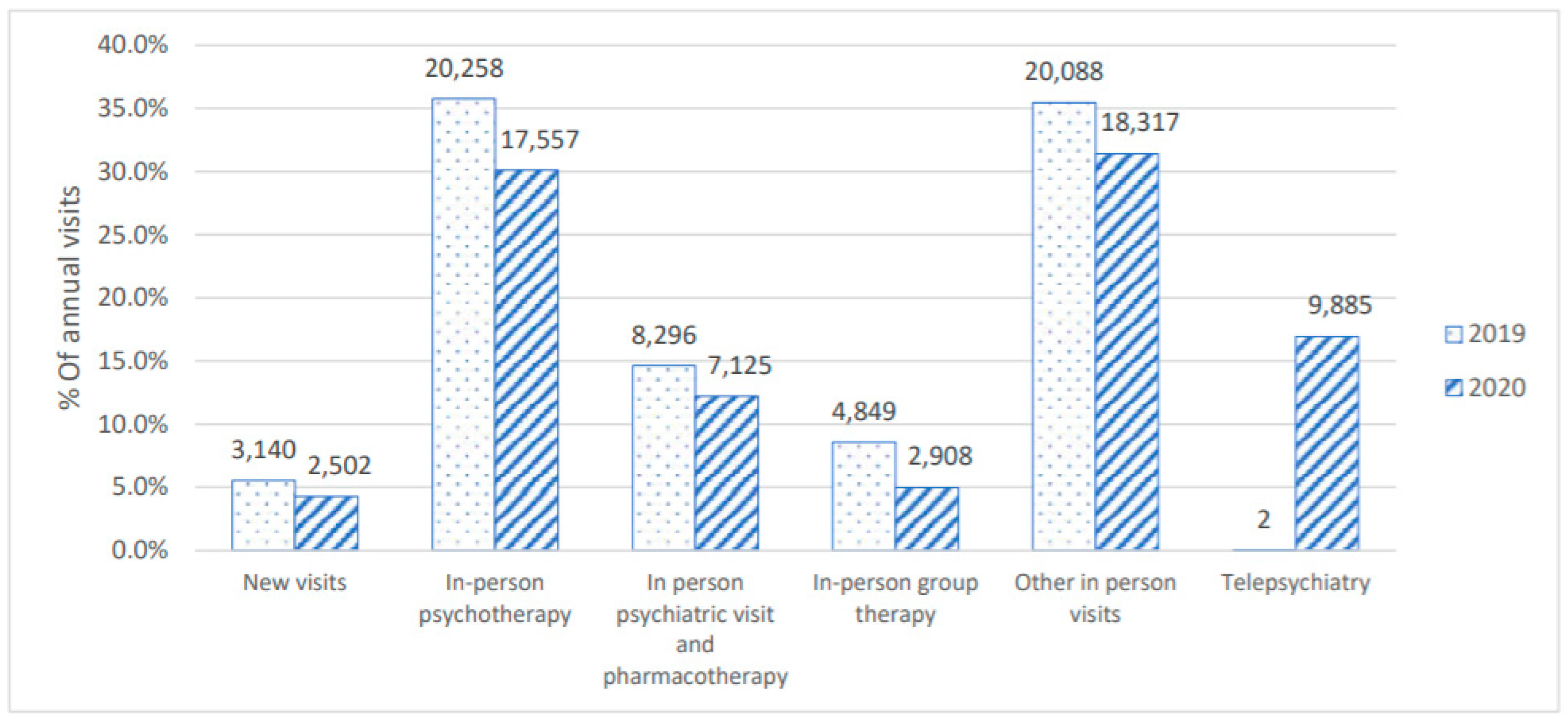 Healthcare 11 00765 g001 Healthcare 11 00765 g001