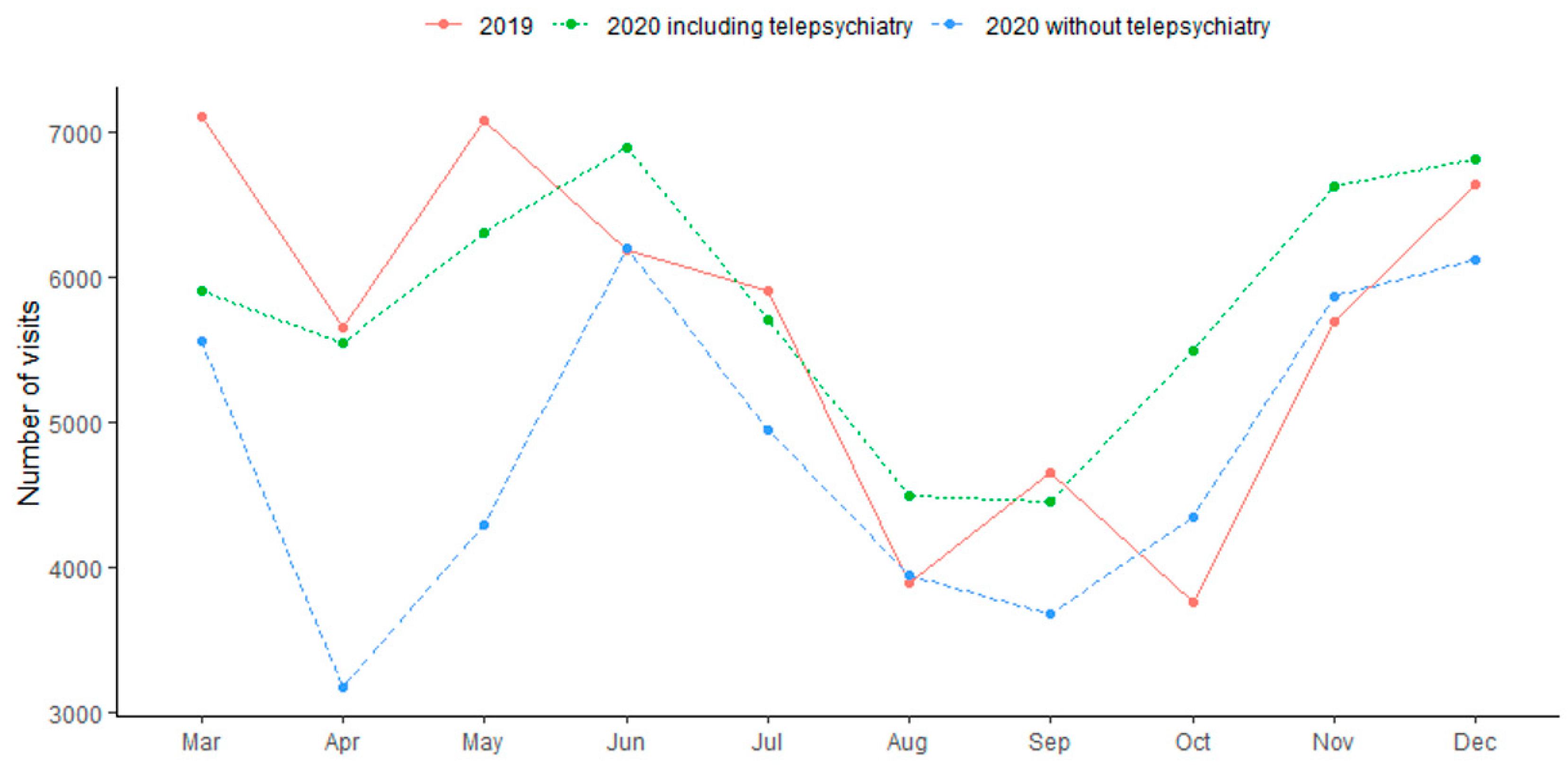 Healthcare 11 00765 g002 Healthcare 11 00765 g002