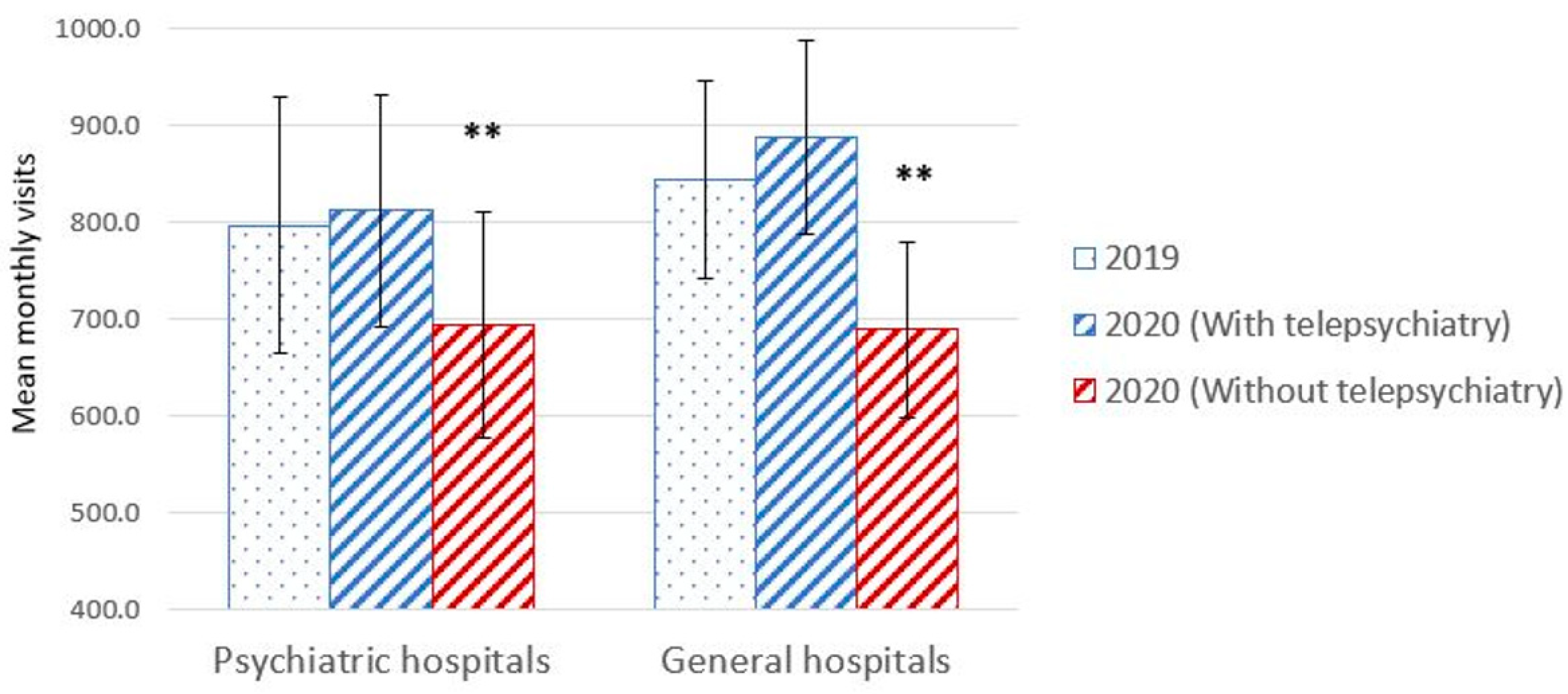Healthcare 11 00765 g004 Healthcare 11 00765 g004