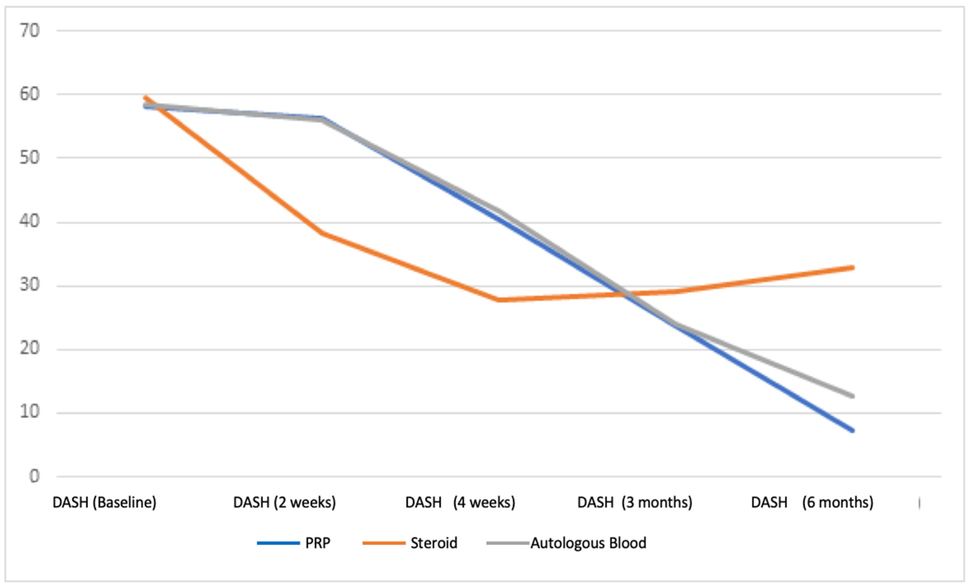 Healthcare 11 00767 g002