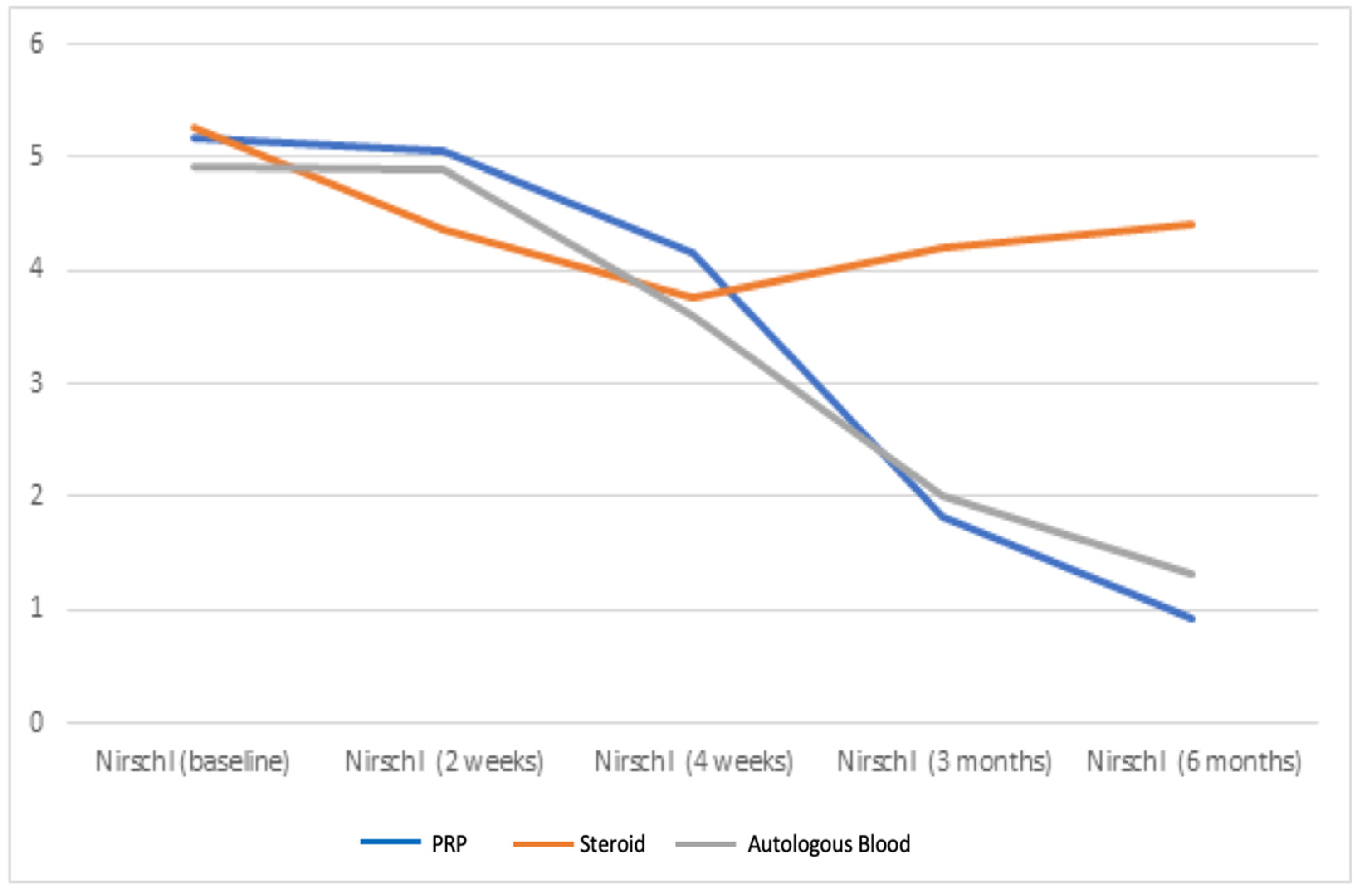 Healthcare 11 00767 g003
