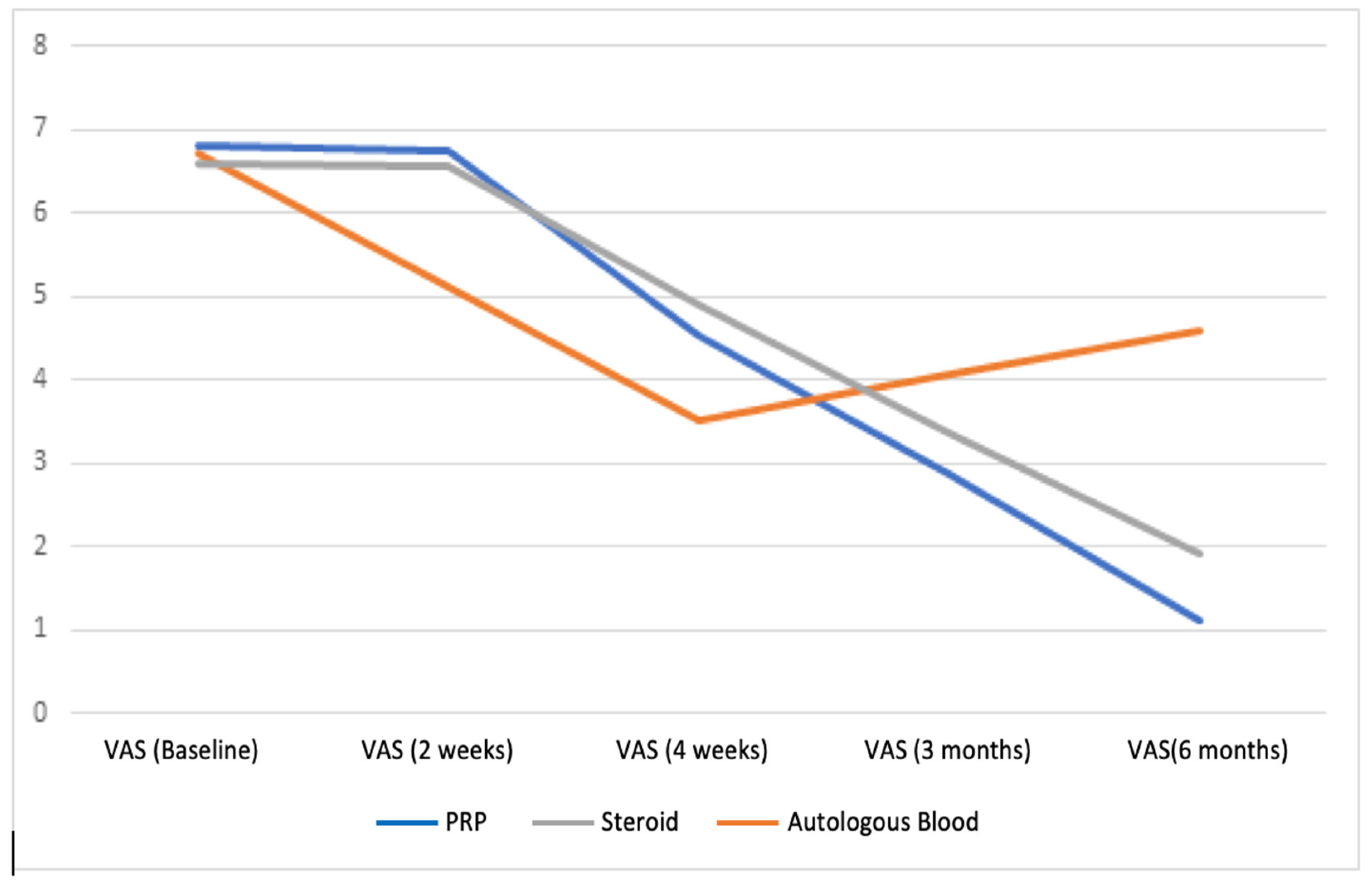 Healthcare 11 00767 g004