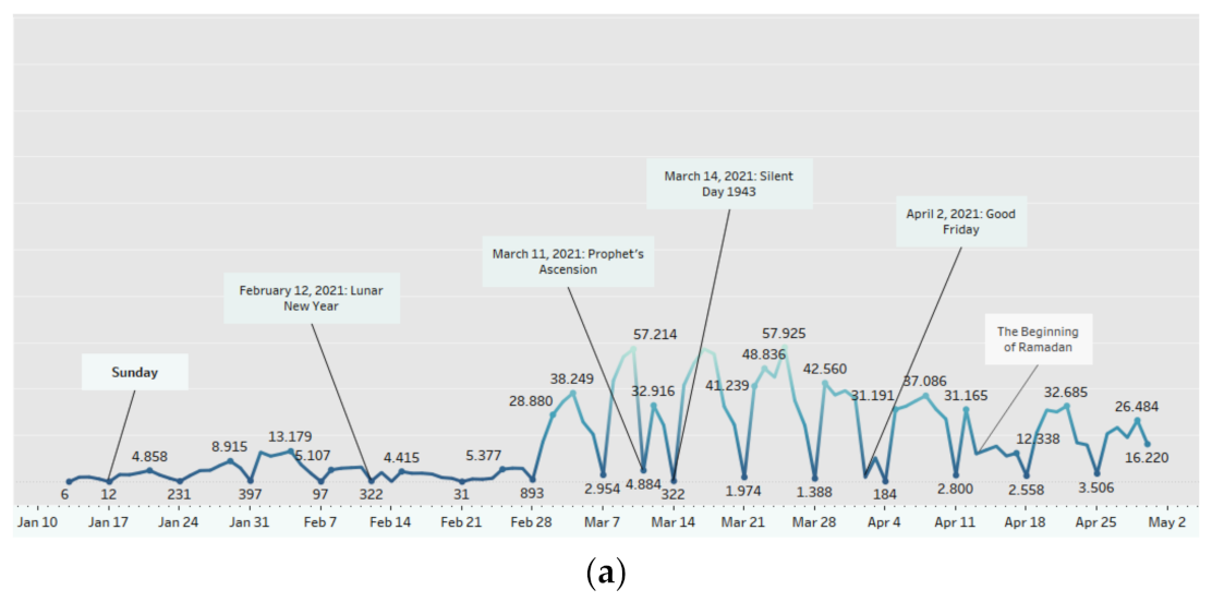 Healthcare 11 00772 g003a Healthcare 11 00772 g003a