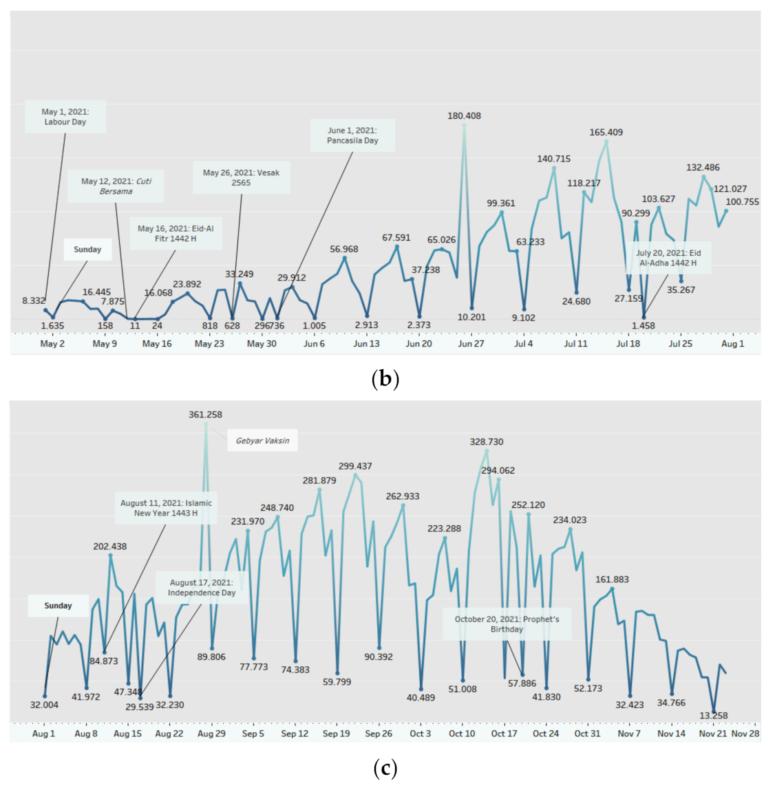 Healthcare 11 00772 g003b Healthcare 11 00772 g003b