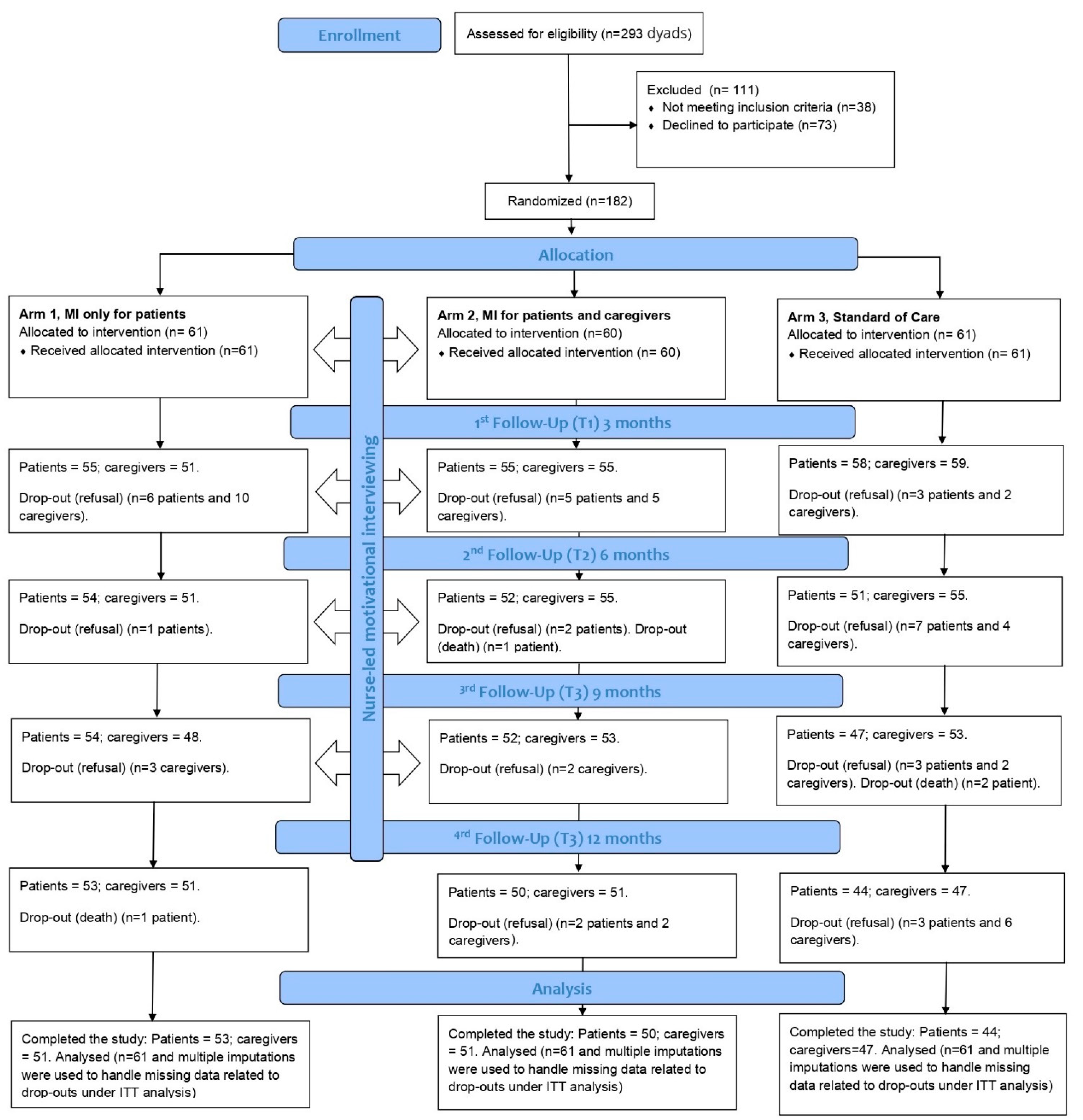 Healthcare 11 00773 g001