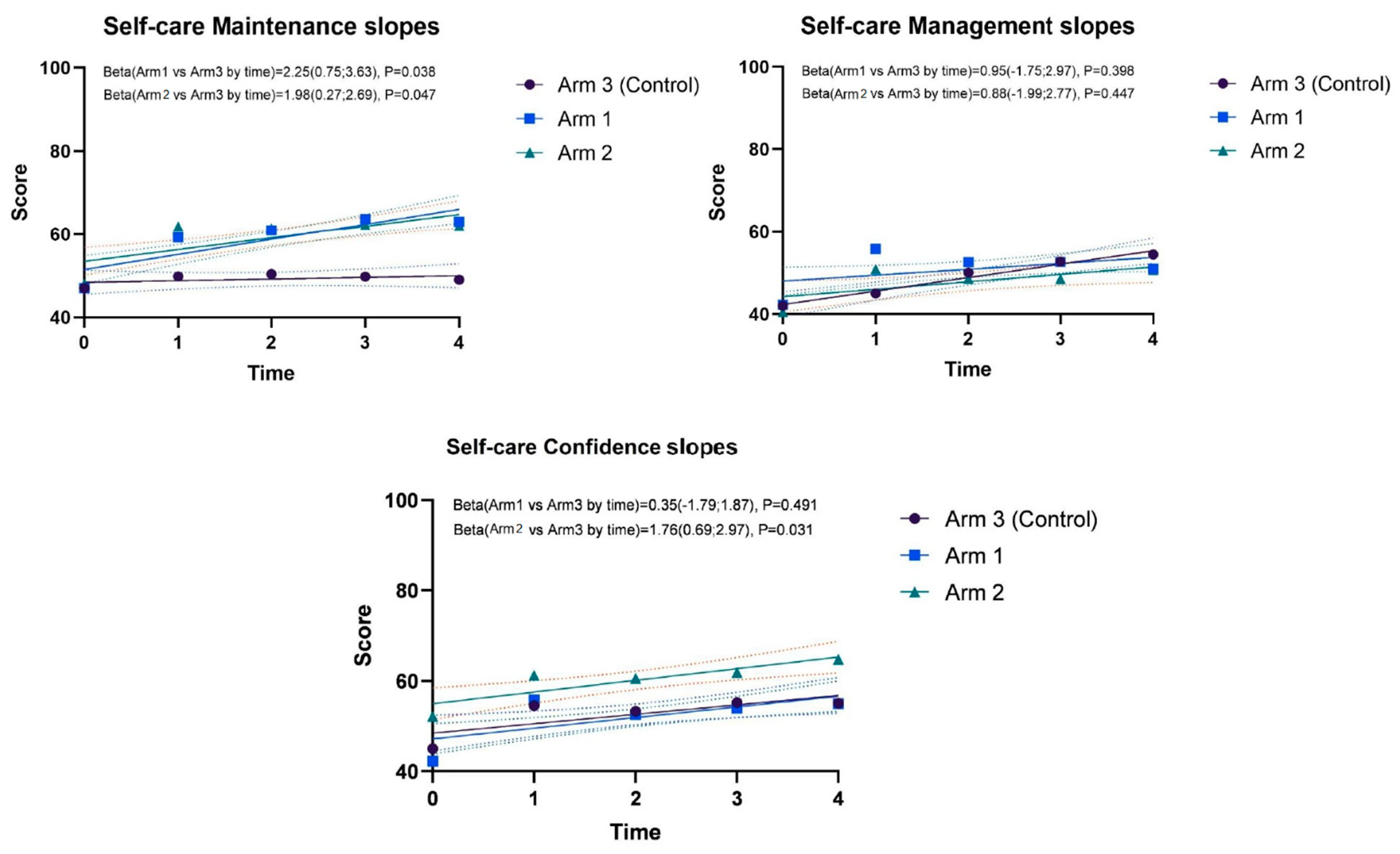 Healthcare 11 00773 g003