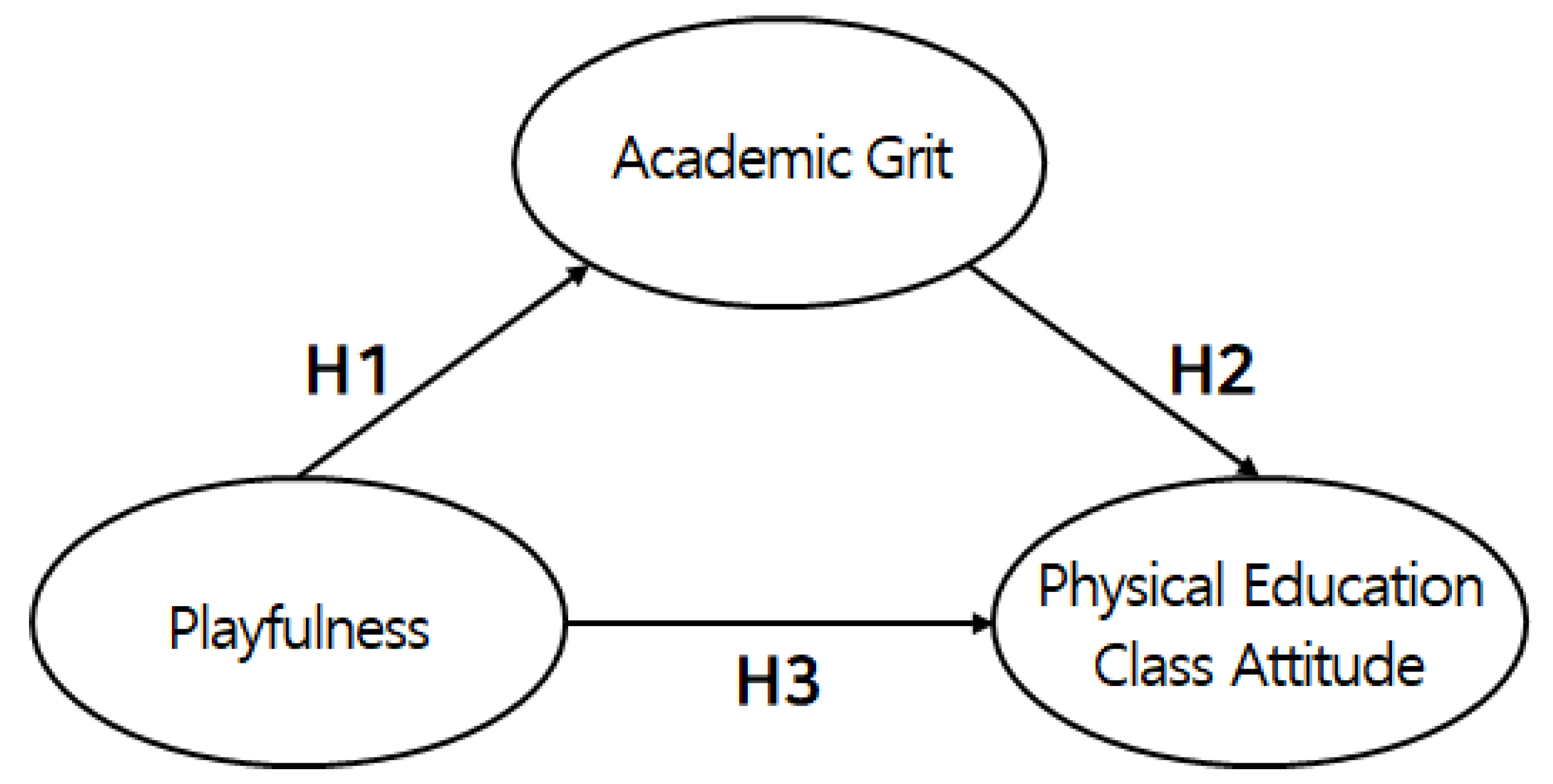 Healthcare 11 00774 g001 Healthcare 11 00774 g001