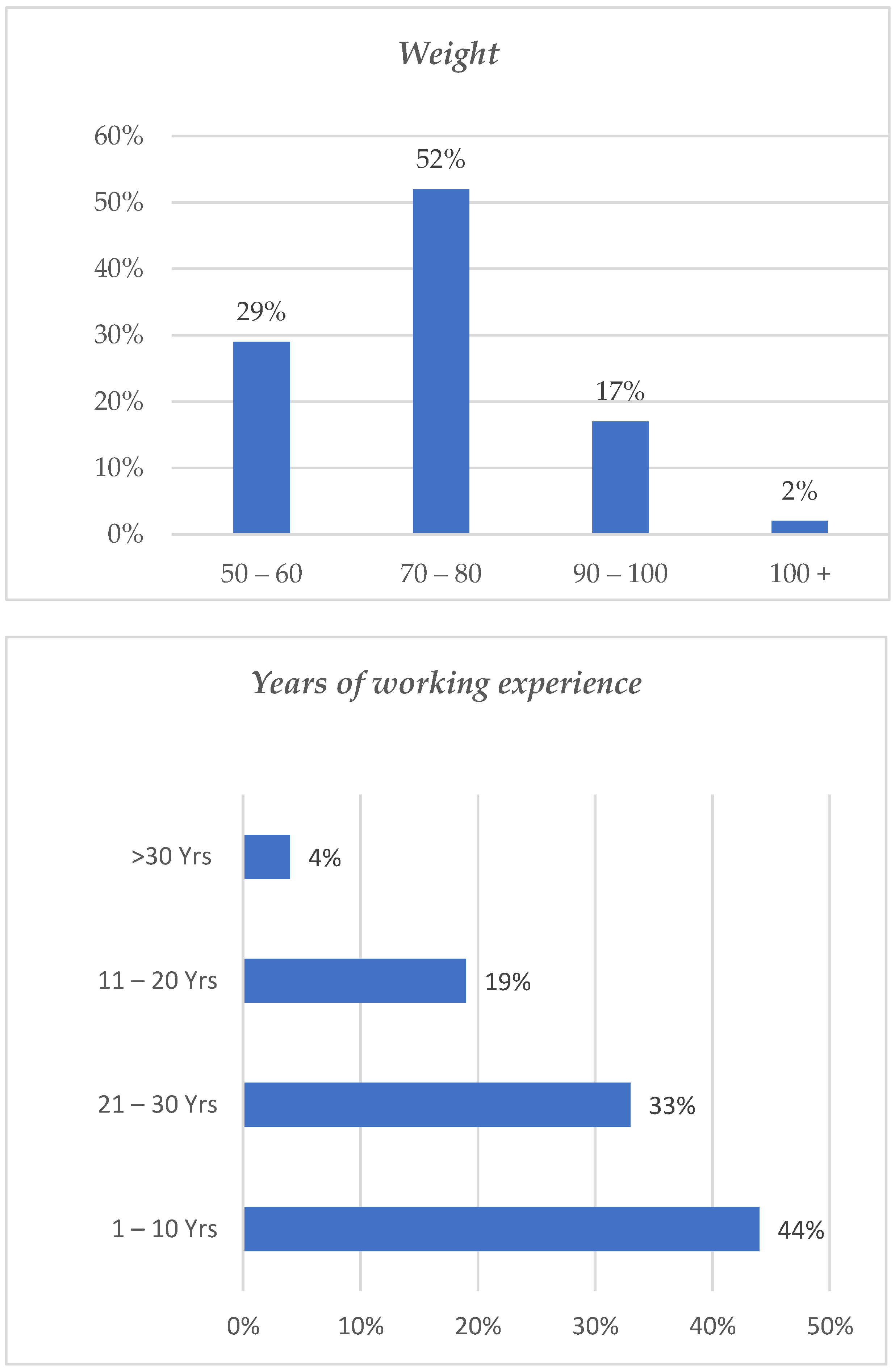 Healthcare 11 00777 g002