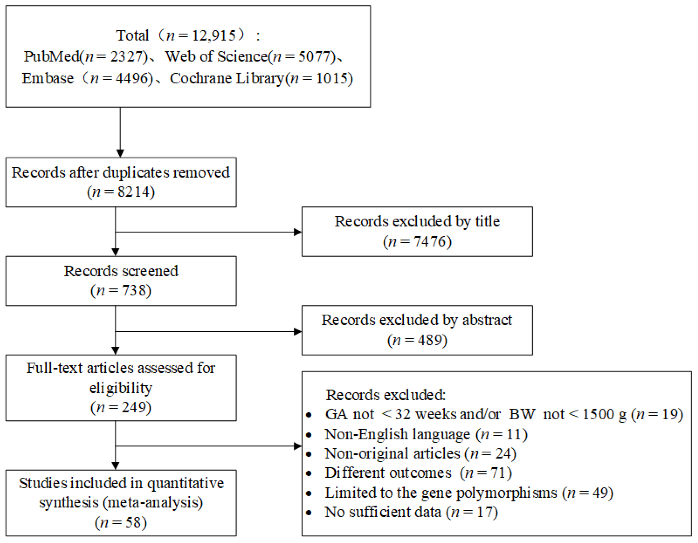 Healthcare | Free Full-Text | Development and Validation of a Risk