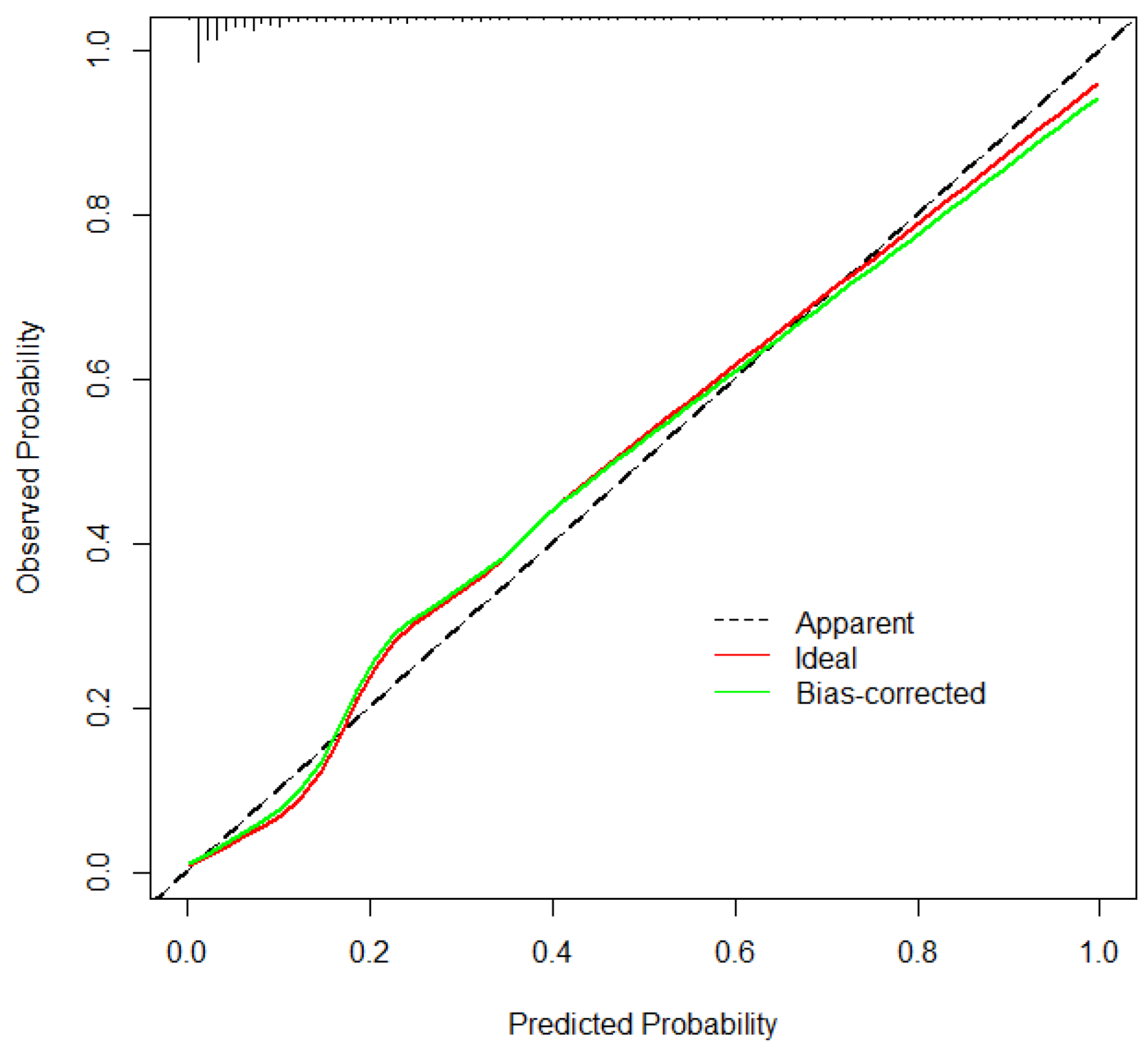 Healthcare 11 00778 g004