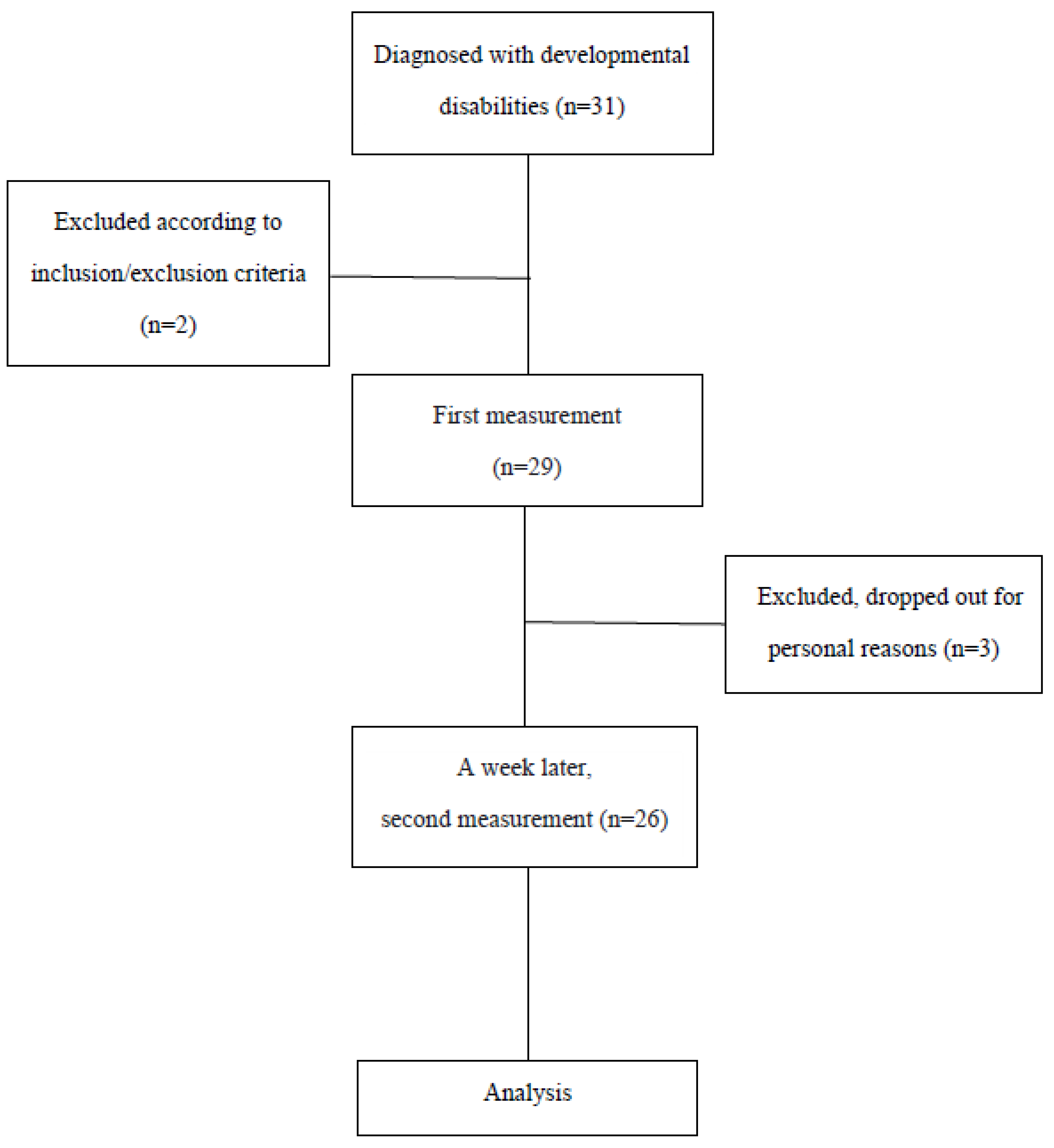 Healthcare 11 00782 g001