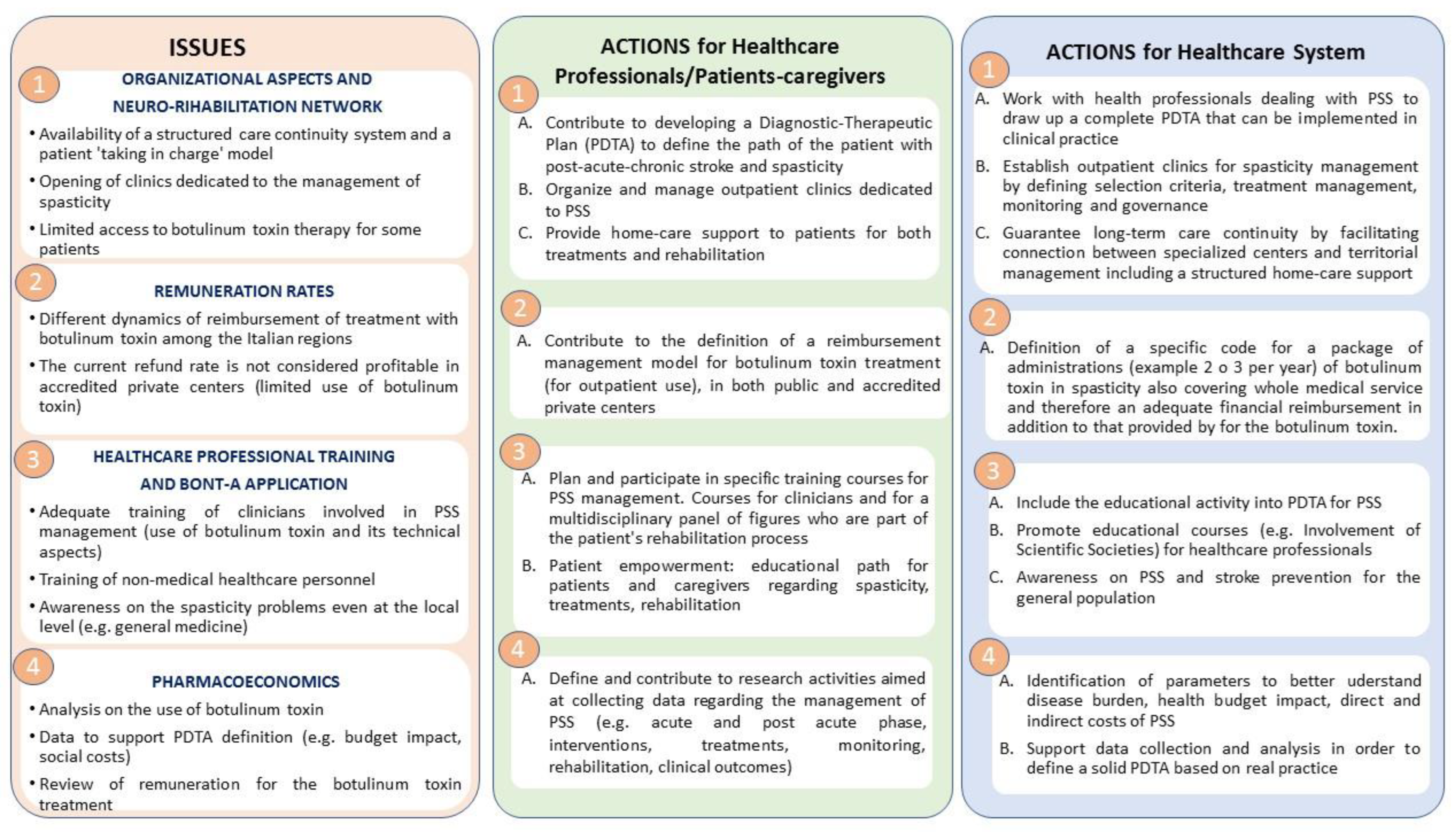 Healthcare 11 00783 g003 Healthcare 11 00783 g003
