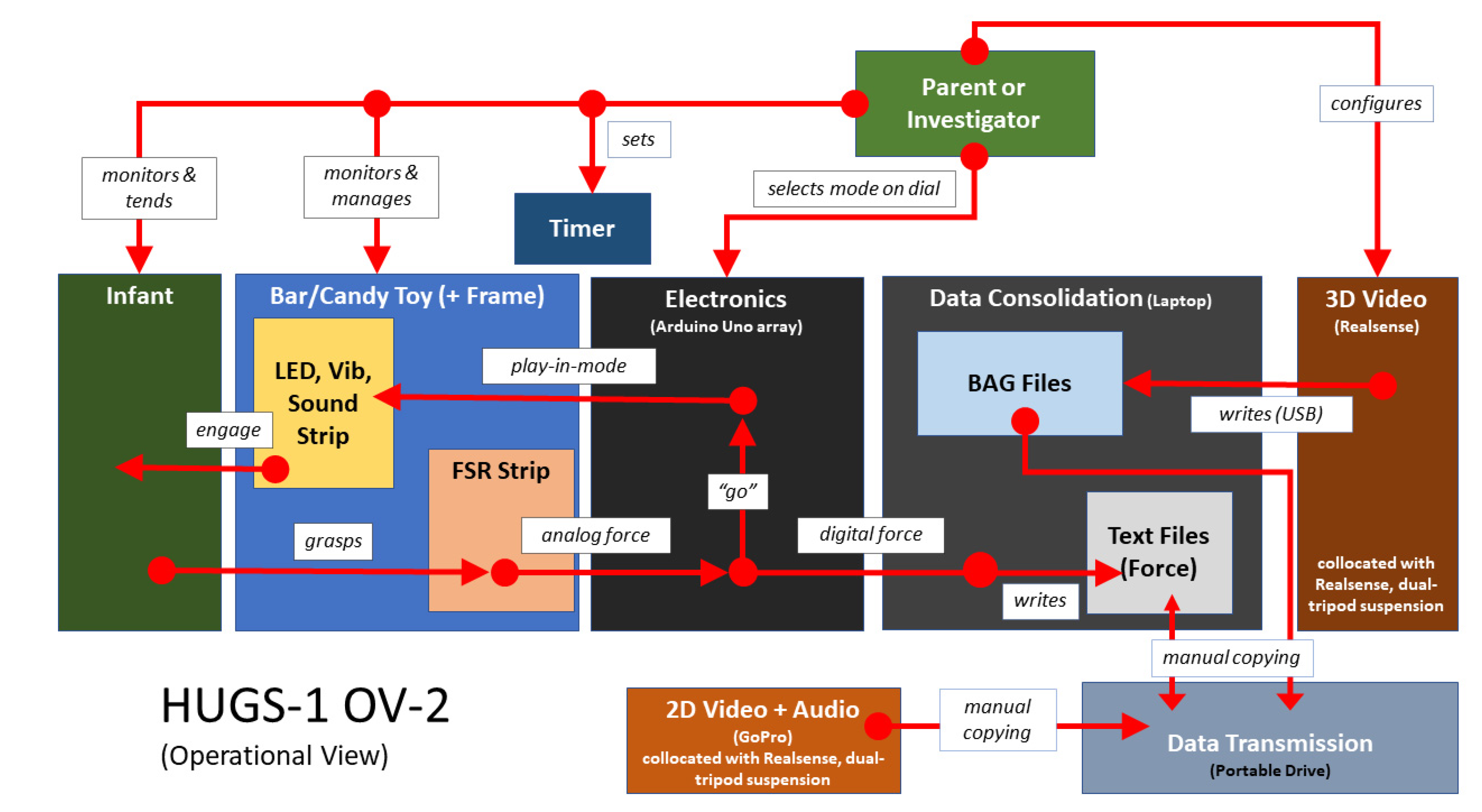 Healthcare 11 00784 g005