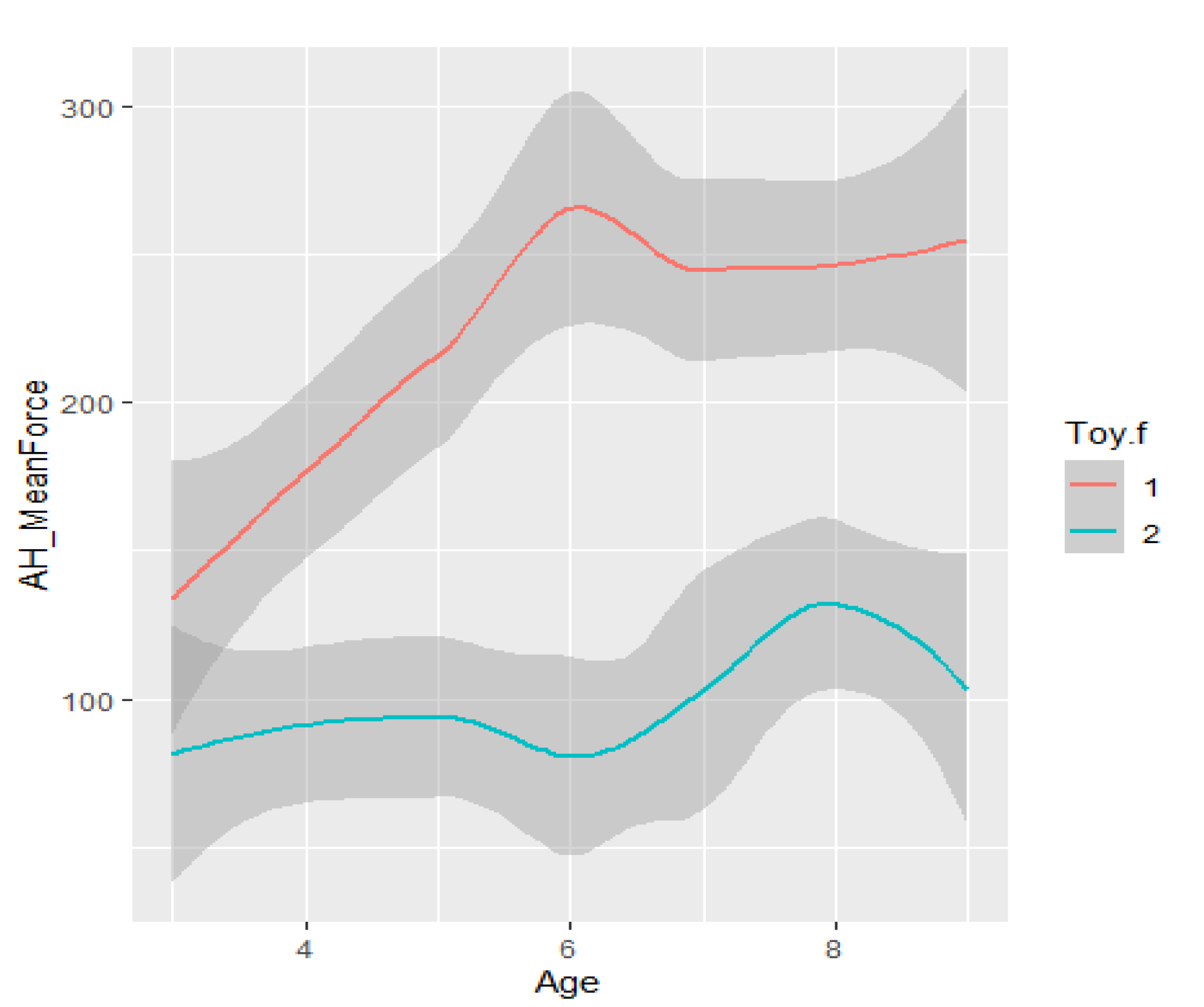 Healthcare 11 00784 g007