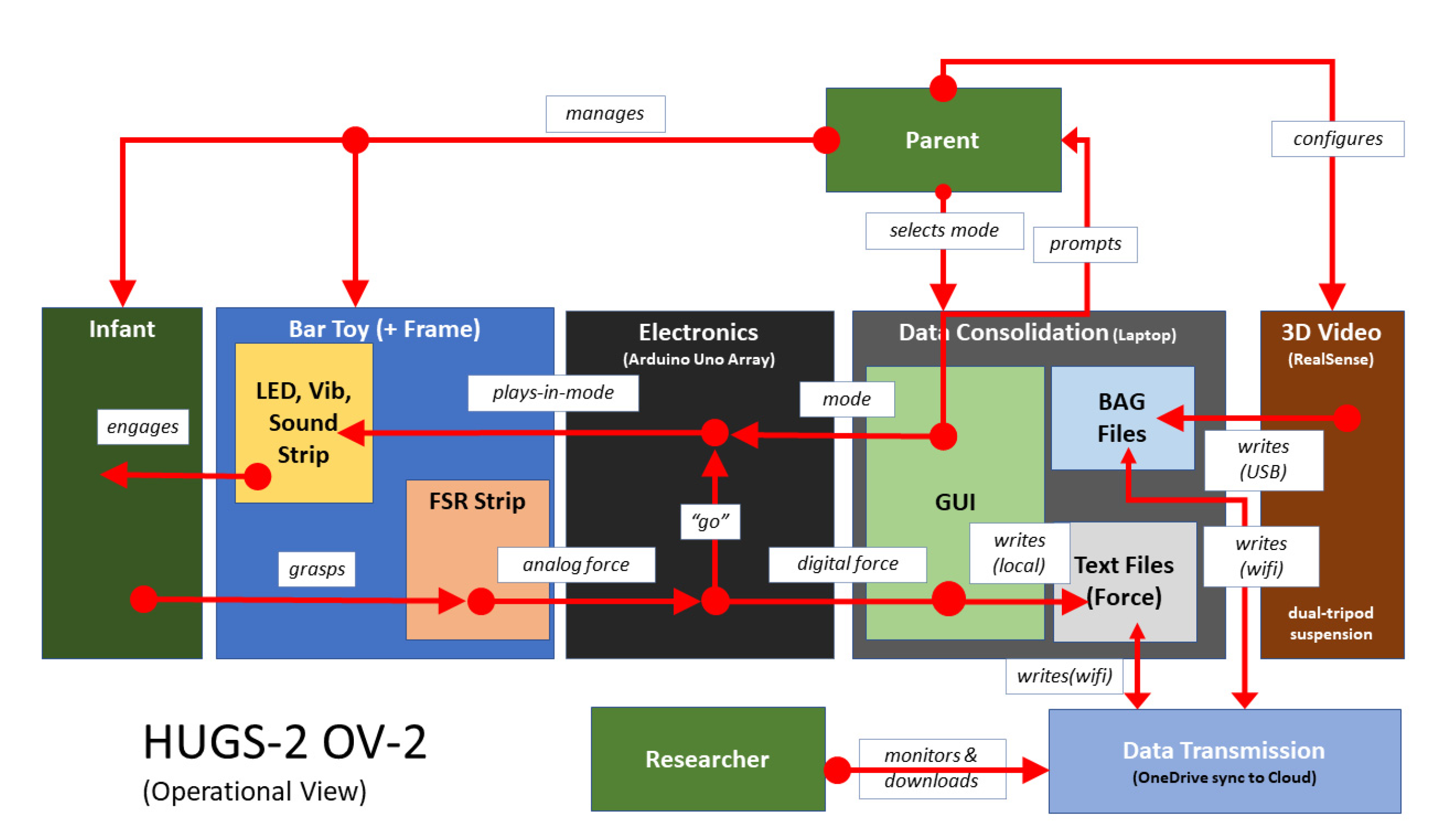 Healthcare 11 00784 g008