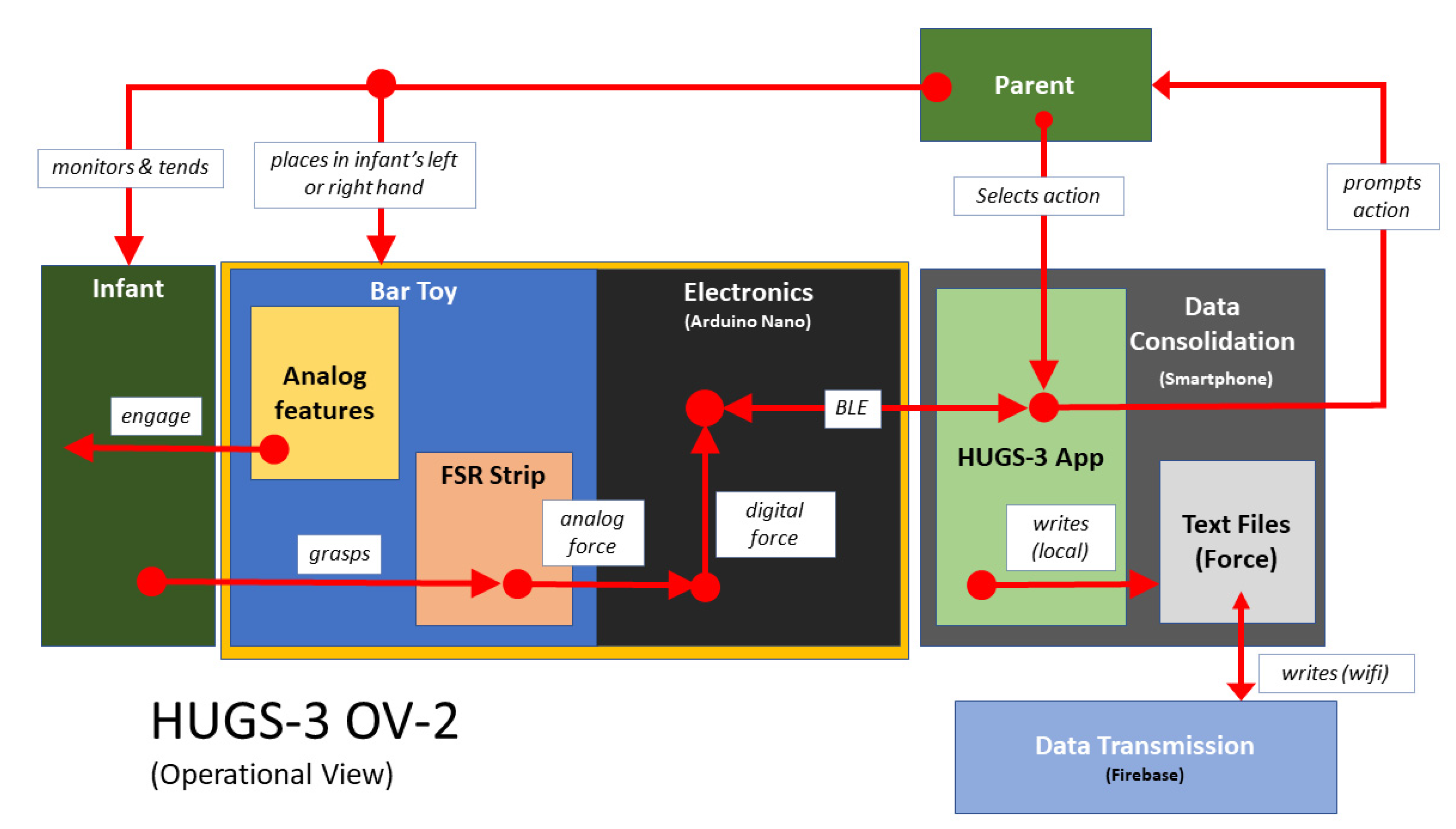 Healthcare 11 00784 g012